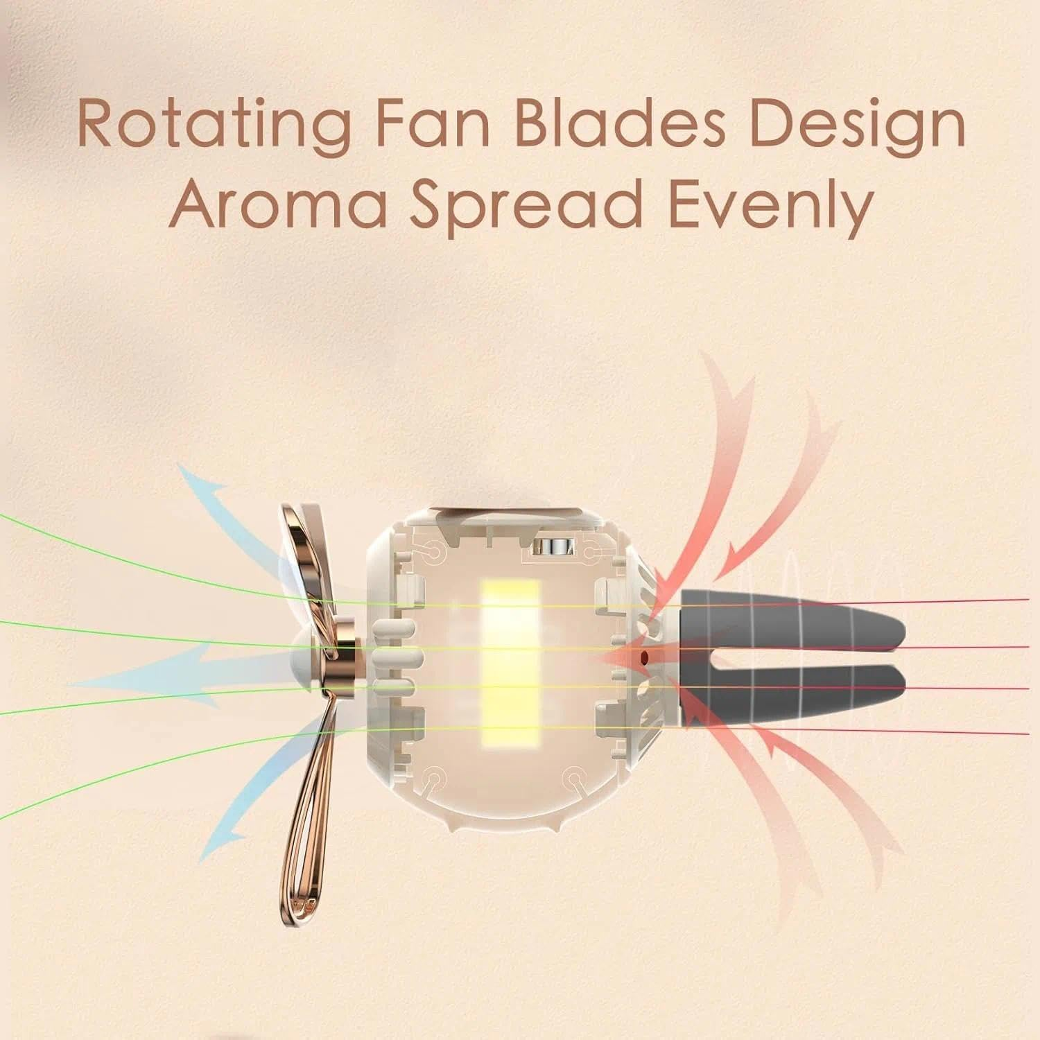 Cute Car Air Freshener Diffuser, Rotating Propeller Cartoon Air Outlet Fan, Creative Automotive Perfume Decoration for Cars Ruibex image number 3