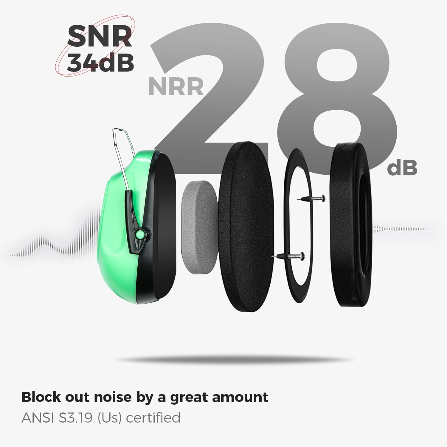 Procase Noise Reduction Safety Ear Muffs, Hearing Protection Earmuffs, NRR 28Db Noise Sound Protection for Mowing Construction Manufacturing Woodwork Men Women Adult -Luminous image number 1