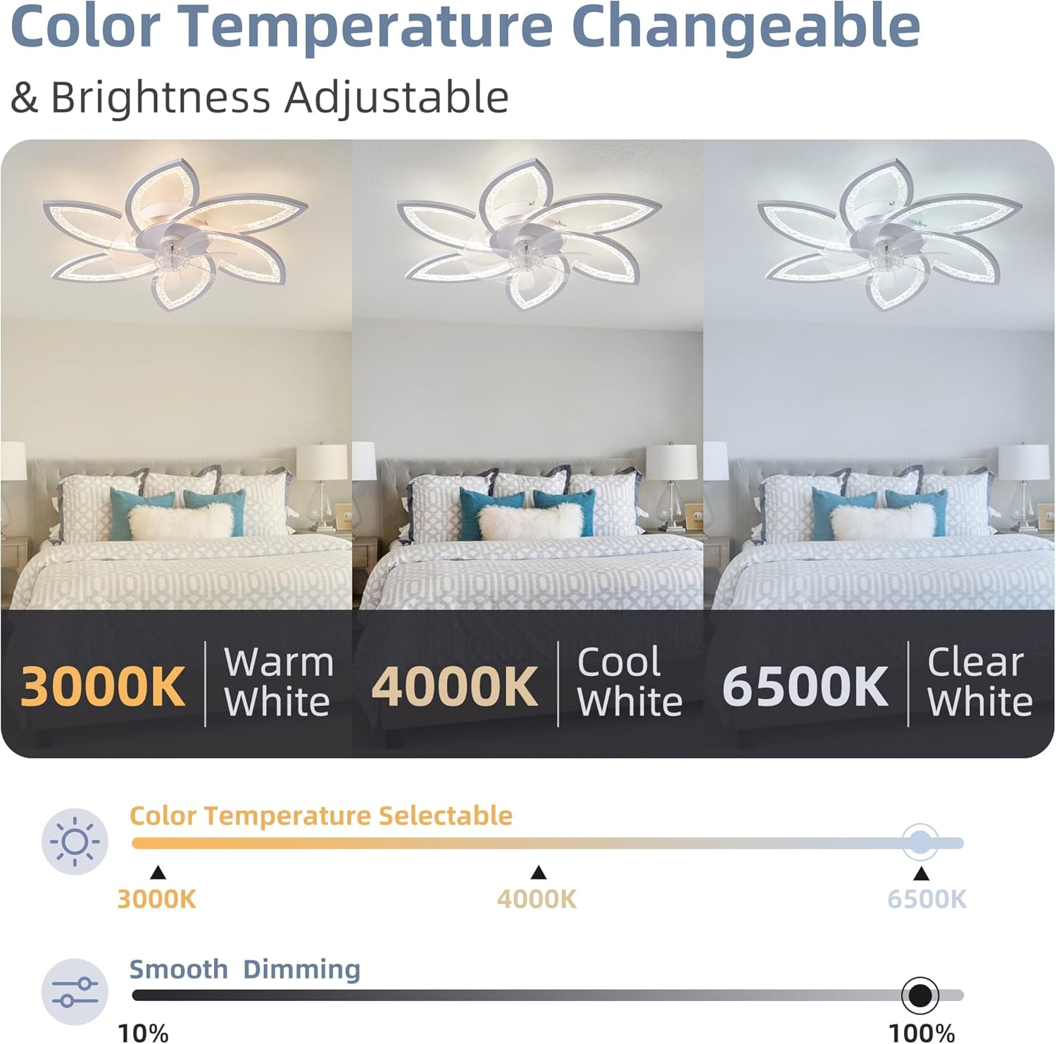 Ganeed LED Ceiling Fans with Light 6-Speed Ceiling Fan Lighting Dimmable Modern Ceiling Fan Light Fixture for Bedroom Living Room Kitchen - Black image number 2