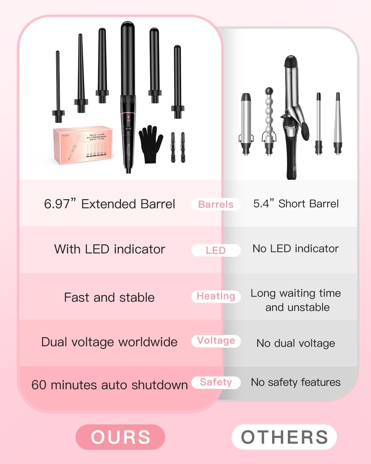 BESTOPE PRO 6-In-1 Hair Curler (10-32 Mm), Quick Heating (30), 2 Temperatures for All Hair Types, Automatic Shut-Off in 60 Minutes image number 6