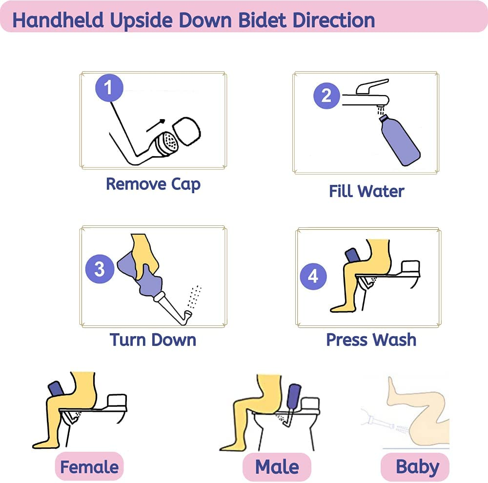 Peri Bottle for Postpartum Care Essentials Perineal Spray Squirt Upside down Bottle Feminine Postpartum Care,Clean, Perineal Recovery New Mom &Baby 2 Detachable Nozzles Portable Personal Hygiene Bidet Kit image number 4