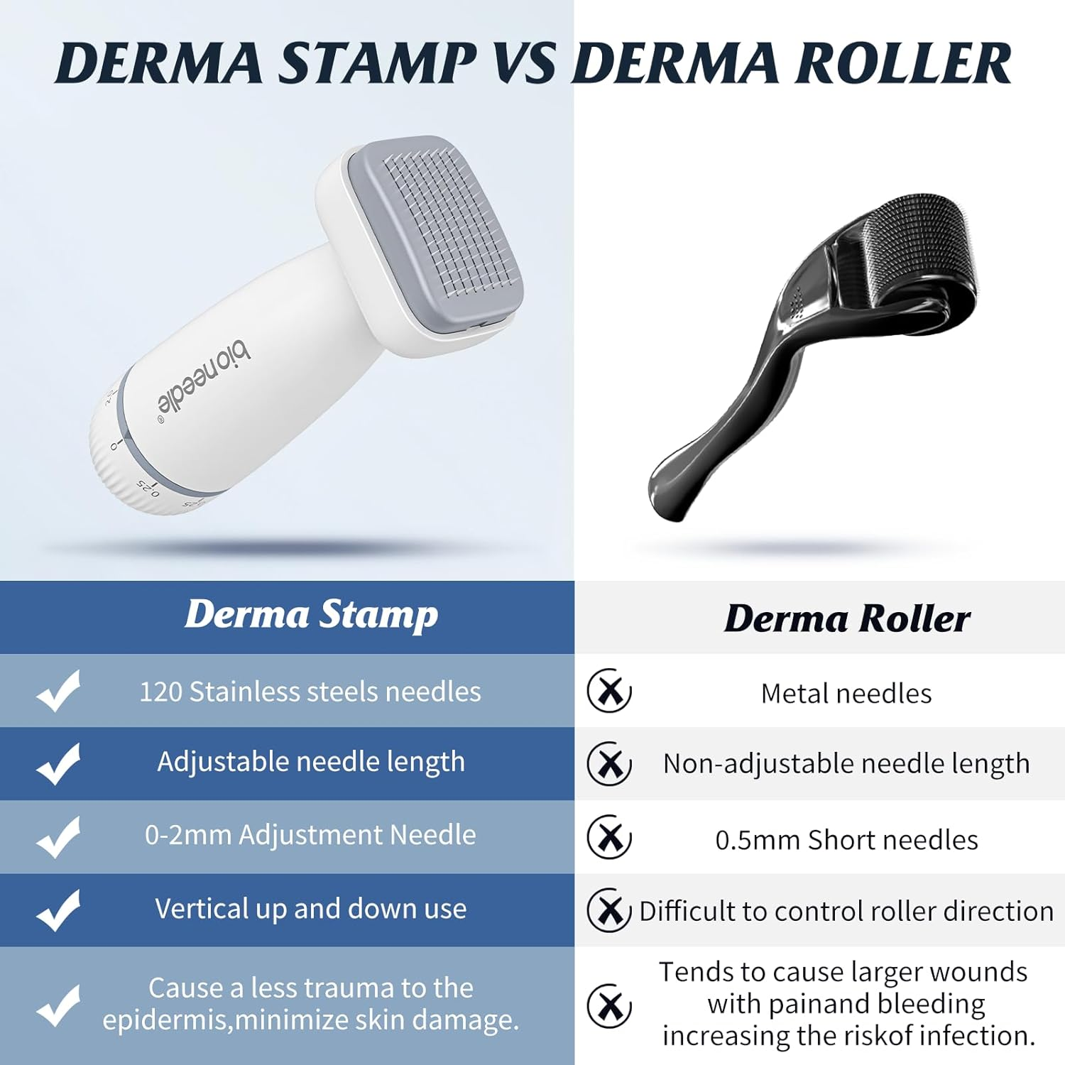Bioneedle Derma Stamp 120 Microneedling Titanium Adjustable Dermastamp 0-2Mm Derma Roller Microneedling Pen for Hair Growth Facial Skin Care