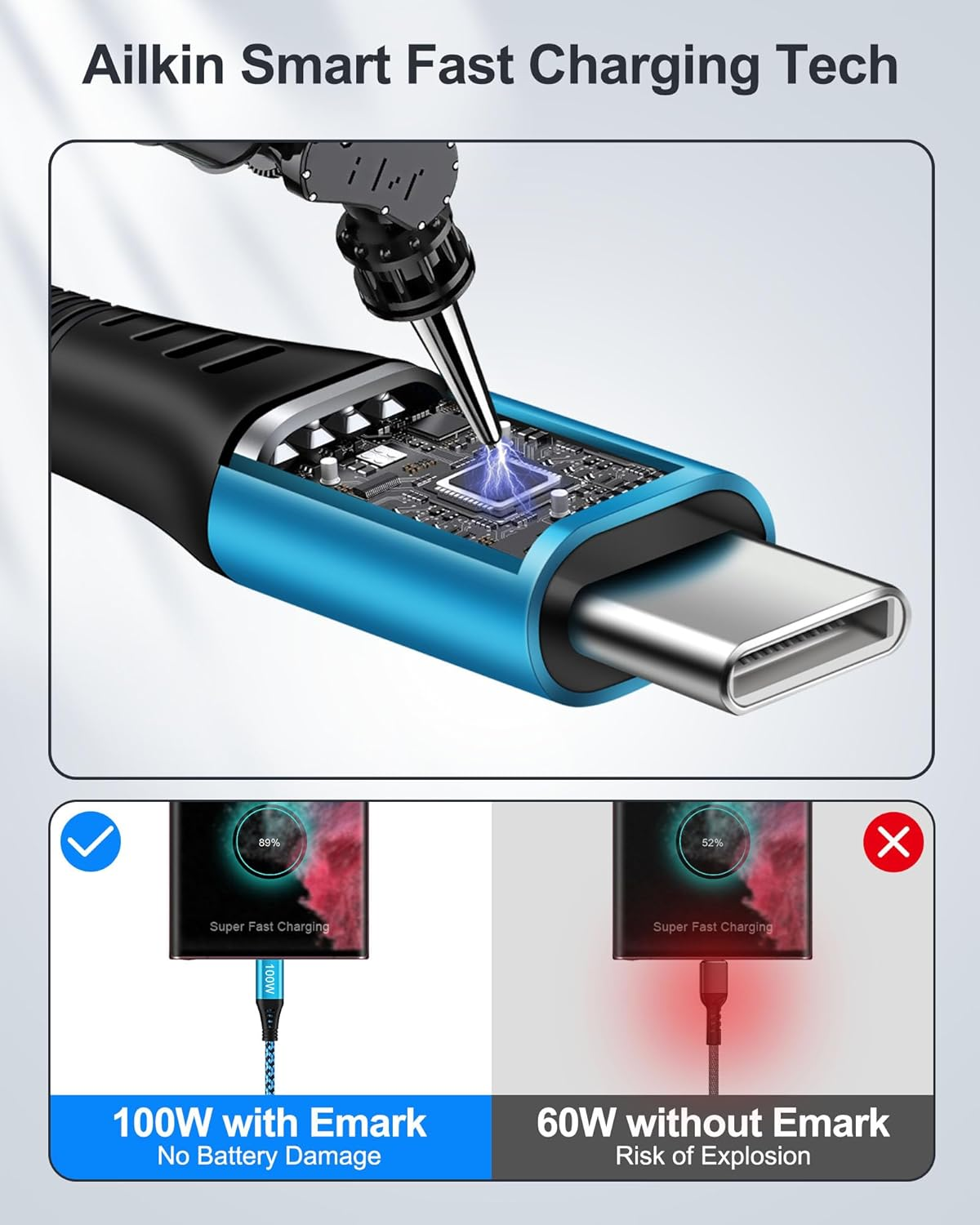 100W USB C Charger Cable, [2Pack/6Ft] PD 5A Super Fast Charging Type-C to Type-C Cable Braided USB C to C Cord for Samsung Galaxy S25 S24 S23 Ultra Z Fold7, Iphone 17 Air 16 15Pro Macbook Ipad Pro Air image number 5