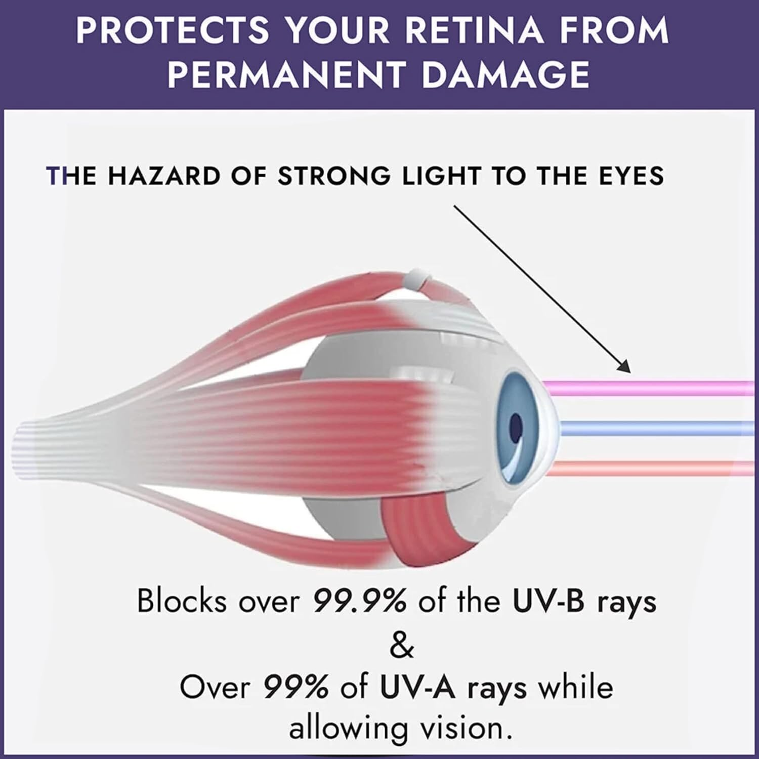 Super Sunnies UV Eye Protection, FDA Compliant Individual Tanning Bed Goggles Eyeshields, Glasses, with a Clear Case/Box image number 6