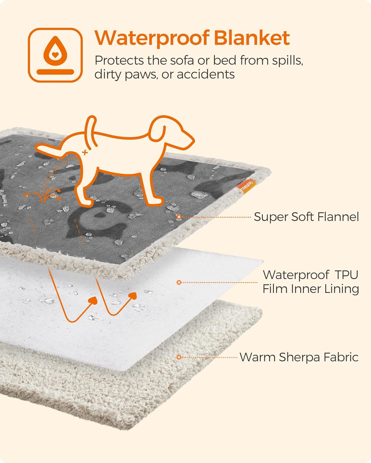 Feandrea Waterproof Dog Blanket, Sherpa Fleece Pet Throw Blanket for Small and Medium Dogs, Cats, 127 X 101 Cm, L, Reversible Dog Couch Cover Protector, Machine Washable, Gray PPB050G01 image number 2