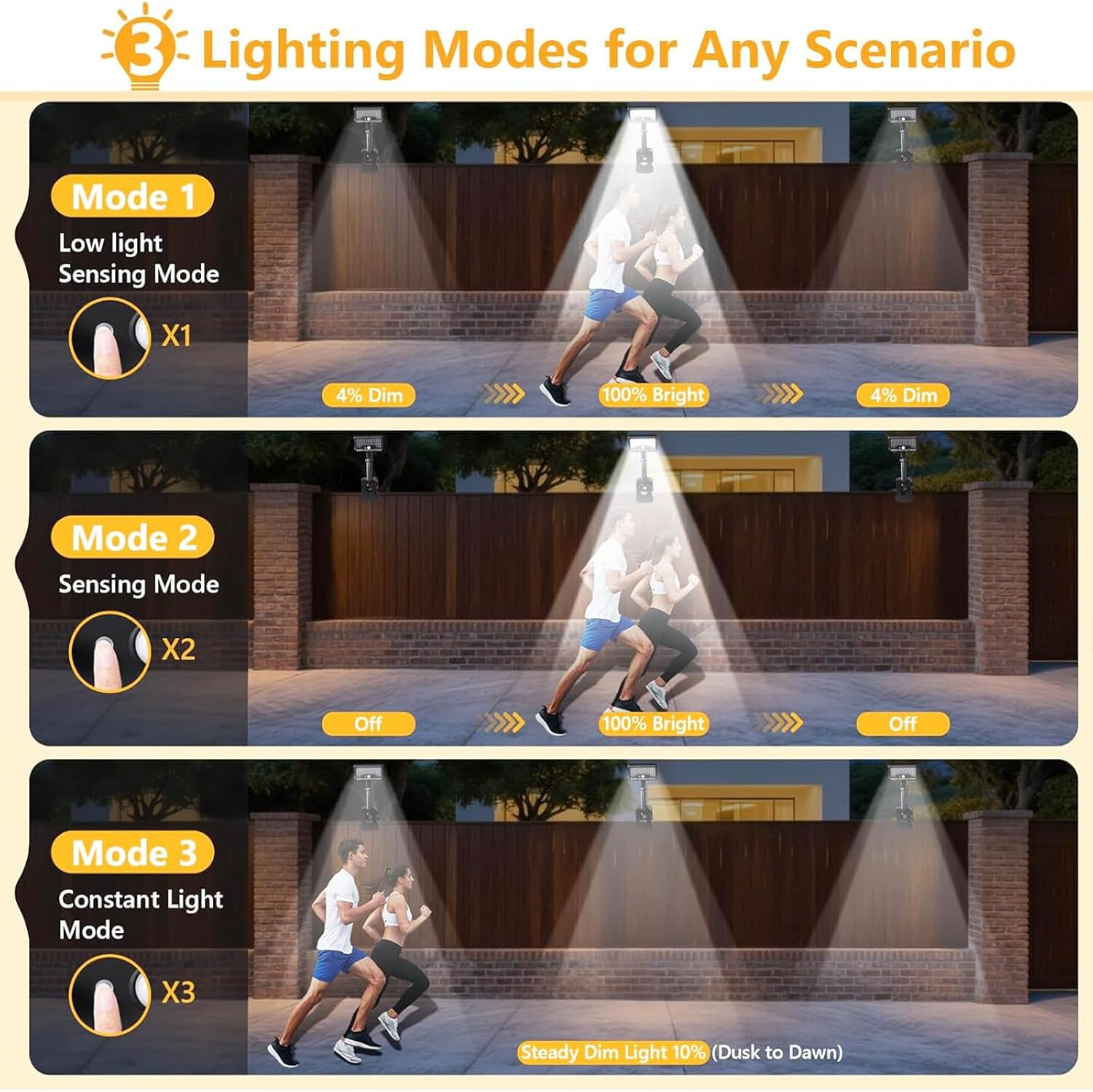 Solar Lights Outdoor, 2 Pack 600LM 92 LED Clip on Solar Motion Lights Outdoor, 360&deg; Adjustable & 3 Modes, 120&deg; Wide Angle, IP65 Waterproof Solar Security Light for Porch Courtyard, Garage, Walkway image number 5