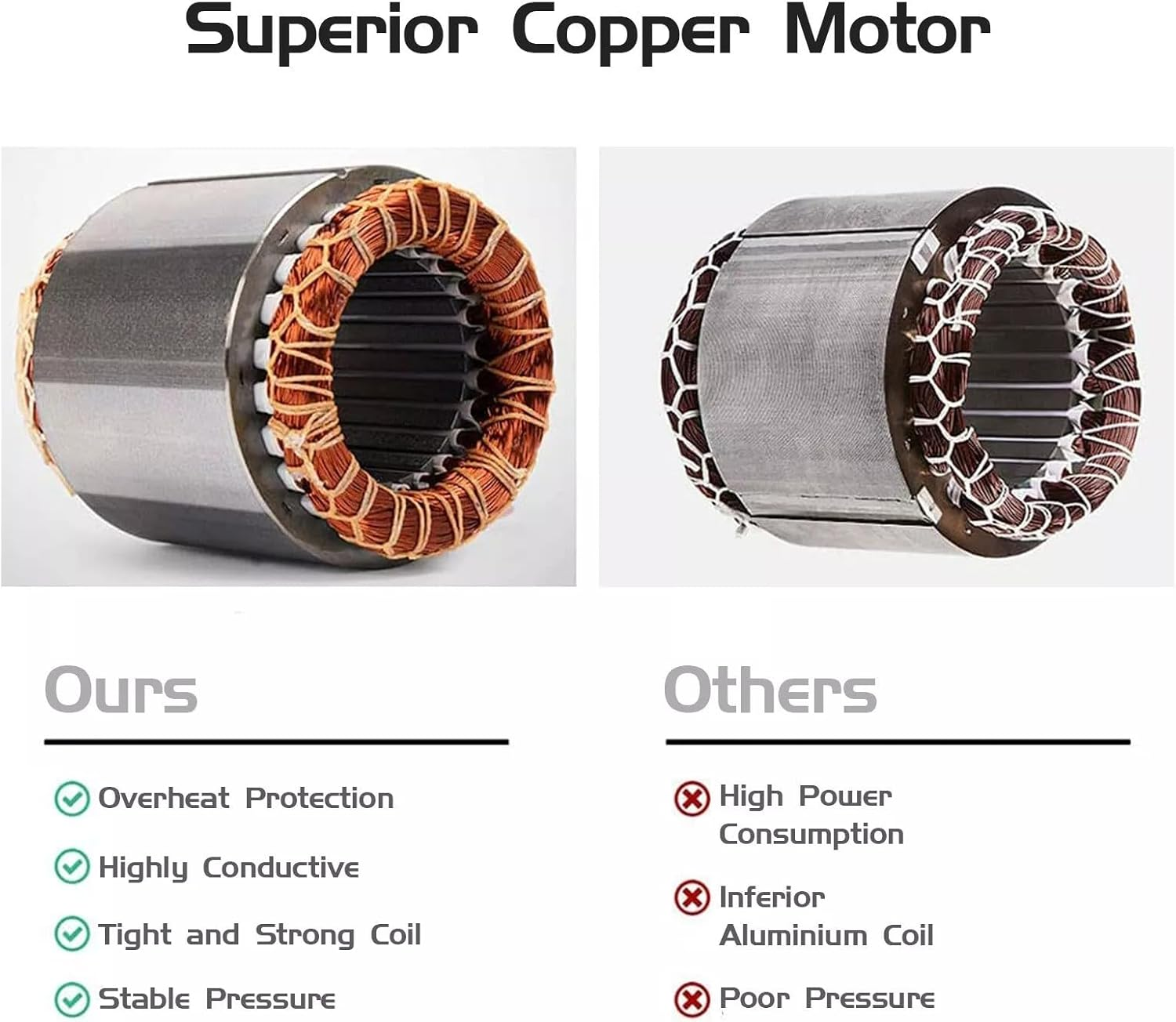 Advwin 3.5HP Water Pump, 12600L/H High Pressure Garden Pump with Smart Controller, Self-Priming and Automatic Farm Irrigation, Shallow Well for Home, Garden, and Lawn Irrigation image number 2