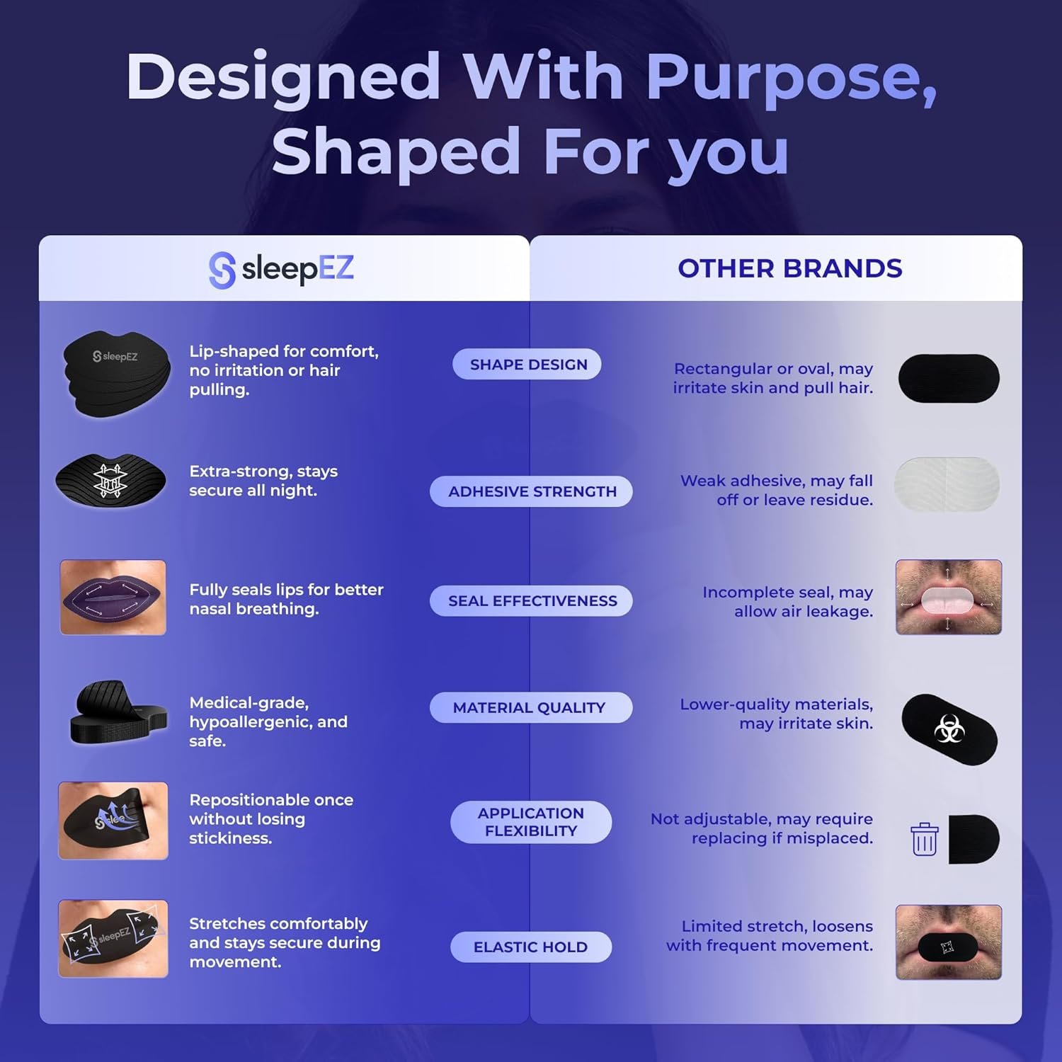 Sleepez Breathe Mouth Tape for Sleeping - 30-Pack | 100% Hypoallergenic Lip-Shaped Sleep Tape for Nasal Breathing & Snoring Relief | Extra-Strength Adhesive & Pain-Free Removal | Supports Oral Health, REM Sleep & Anti-Snore | Black | 1-Month Supply image number 1