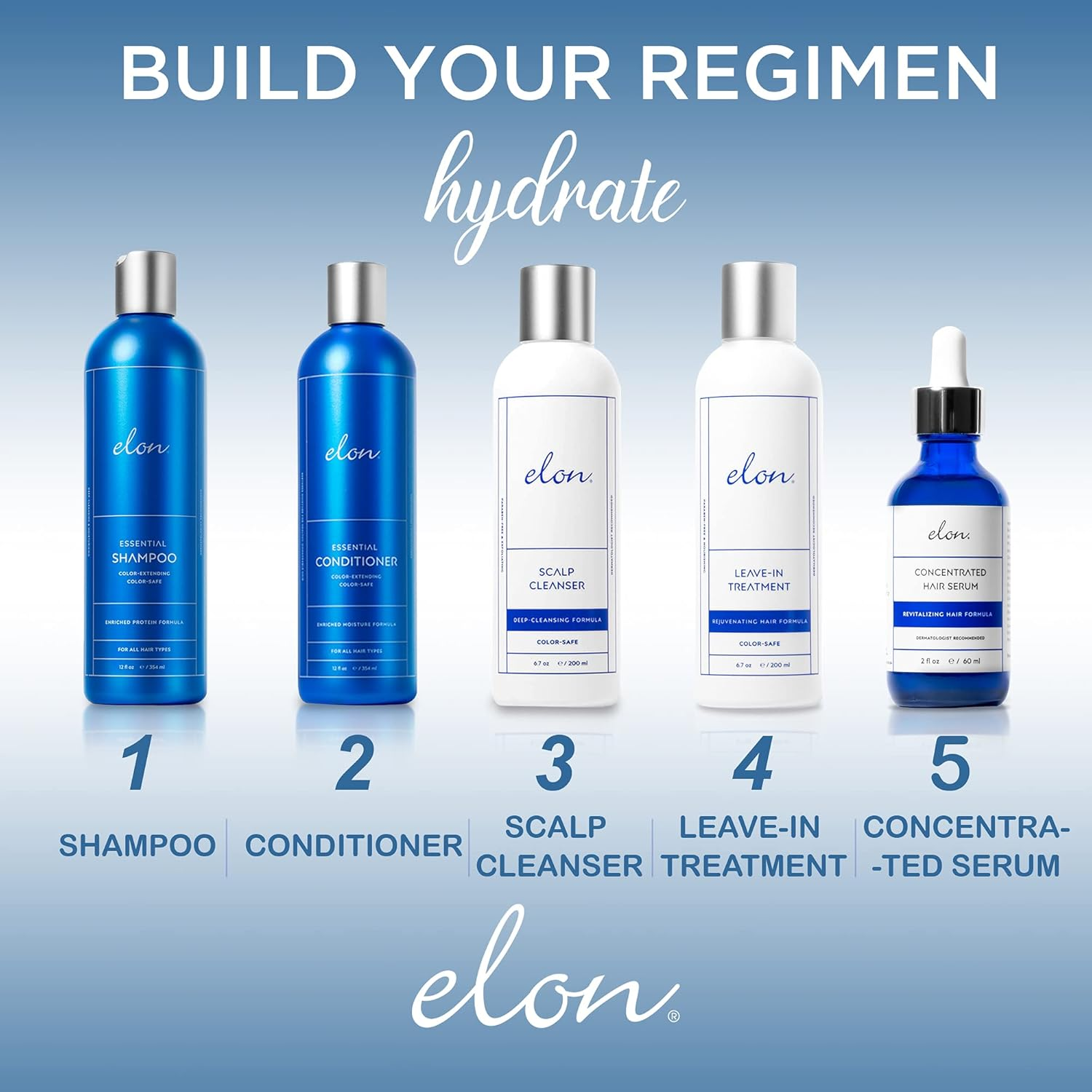 Elon Thinning Hair System Leave-In Treatment for Early Hair Loss | Effective Vasodilator for Hair Growth | Enhances Healthy Hair Growth (6 Oz.) image number 4