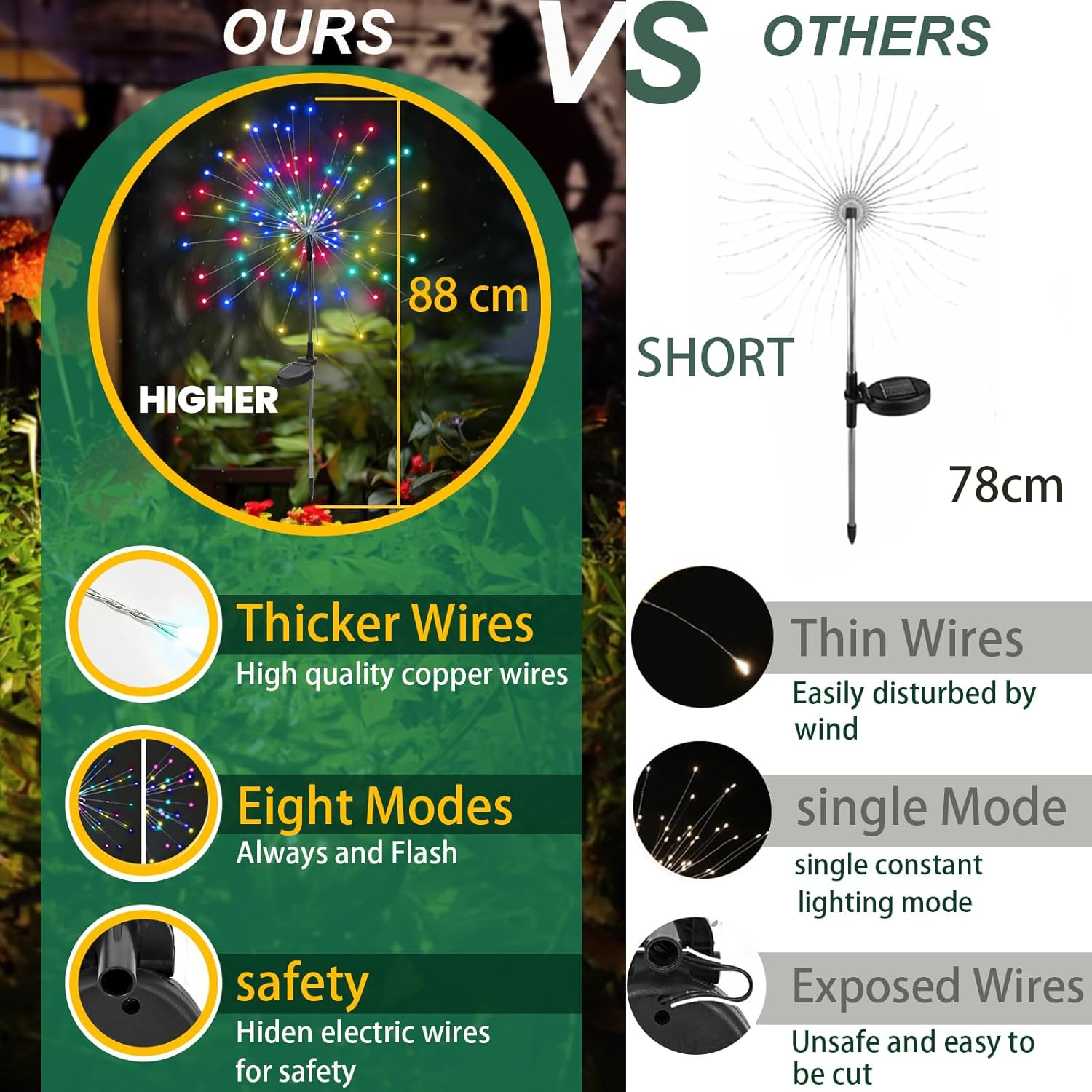 Solar Firework Lights, 2 Pack 240 LED Waterproof Solar Powered Garden Lights 8 Lighting Modes, Solar Twinkling Lights Outdoor for Garden,Yard, Patio, Party, Wedding, Christmas (120LED Colorful) image number 2