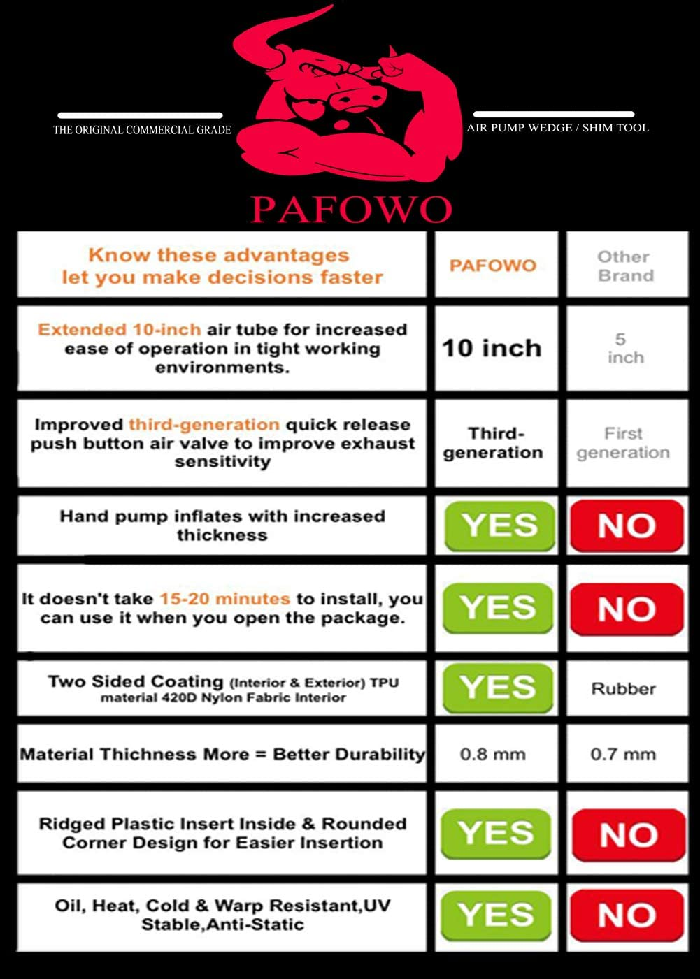 PAFOWO Improved 3 Piece Commercial Grade Air Wedge Bag Pump Professional Leveling Kit & Alignment Tool Inflatable Shim Bag. 3 Sizes(Small, Medium, Large) for a Variety of Jobs. 300 LB Rating image number 6