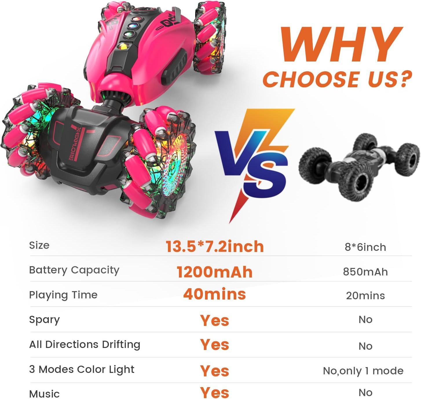 Eaglestone 1:12 RC Stunt Car, 2.4Ghz 4WD Remote Control Car with 360&deg; Flips & Rotations, Sensor Toy Cars with LED Lights, All-Terrain RC Car for Kids and Adults, Boys and Girls(Pink image number 3