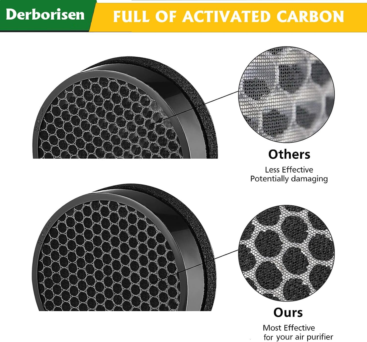 AV-P152 Air Purifier Replacement Filter Compatible with AROVEC AV-P152 Air Purifier, Pre Filters, H13 True HEPA Filter, Activated Carbon Filter, Part # AV-P152-RF（3 PACK）