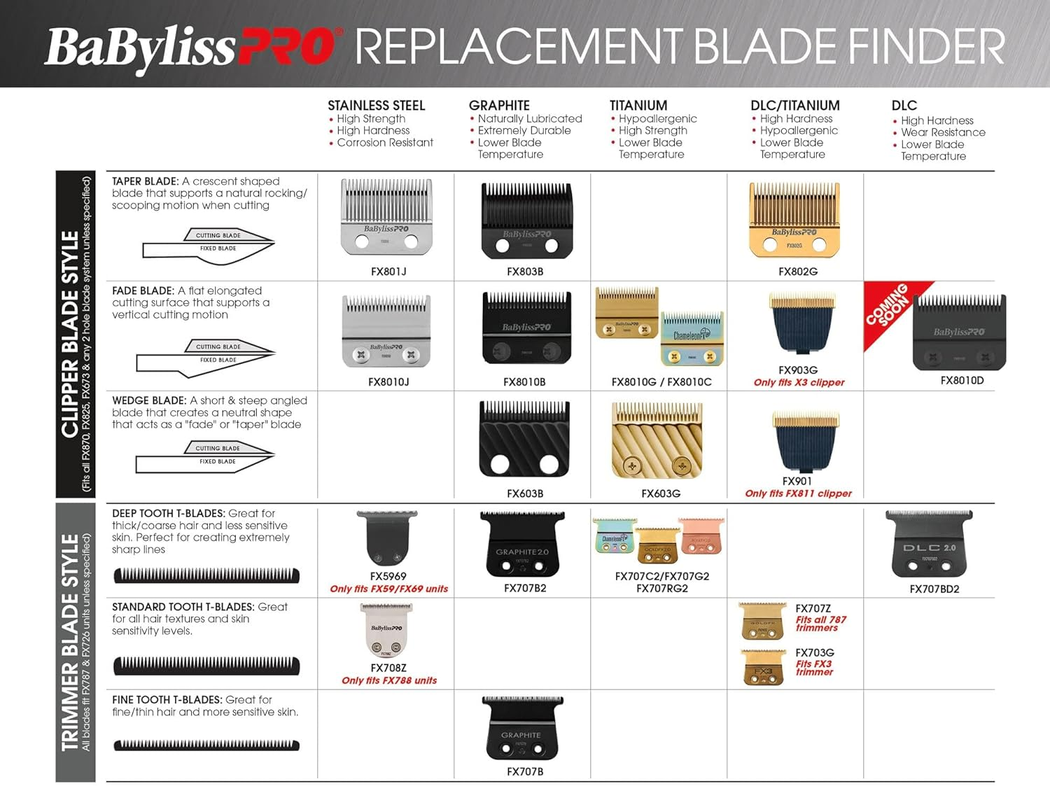 Babylisspro Barberology Replacement Clipper Blades for FX870/FXF880/FX810 image number 4