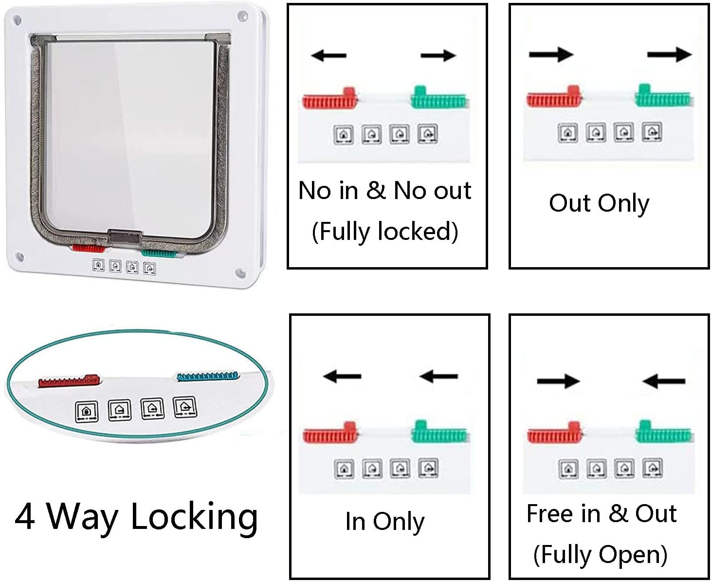 Tibeoyad Revolutionary Cat Flap, High-Quality 4-Way Magnetic Closure Pet Flap, Comfortable and Easy to Install Cat Door for Wall, Wooden Door, Upvc Interior Door, Brick Walls