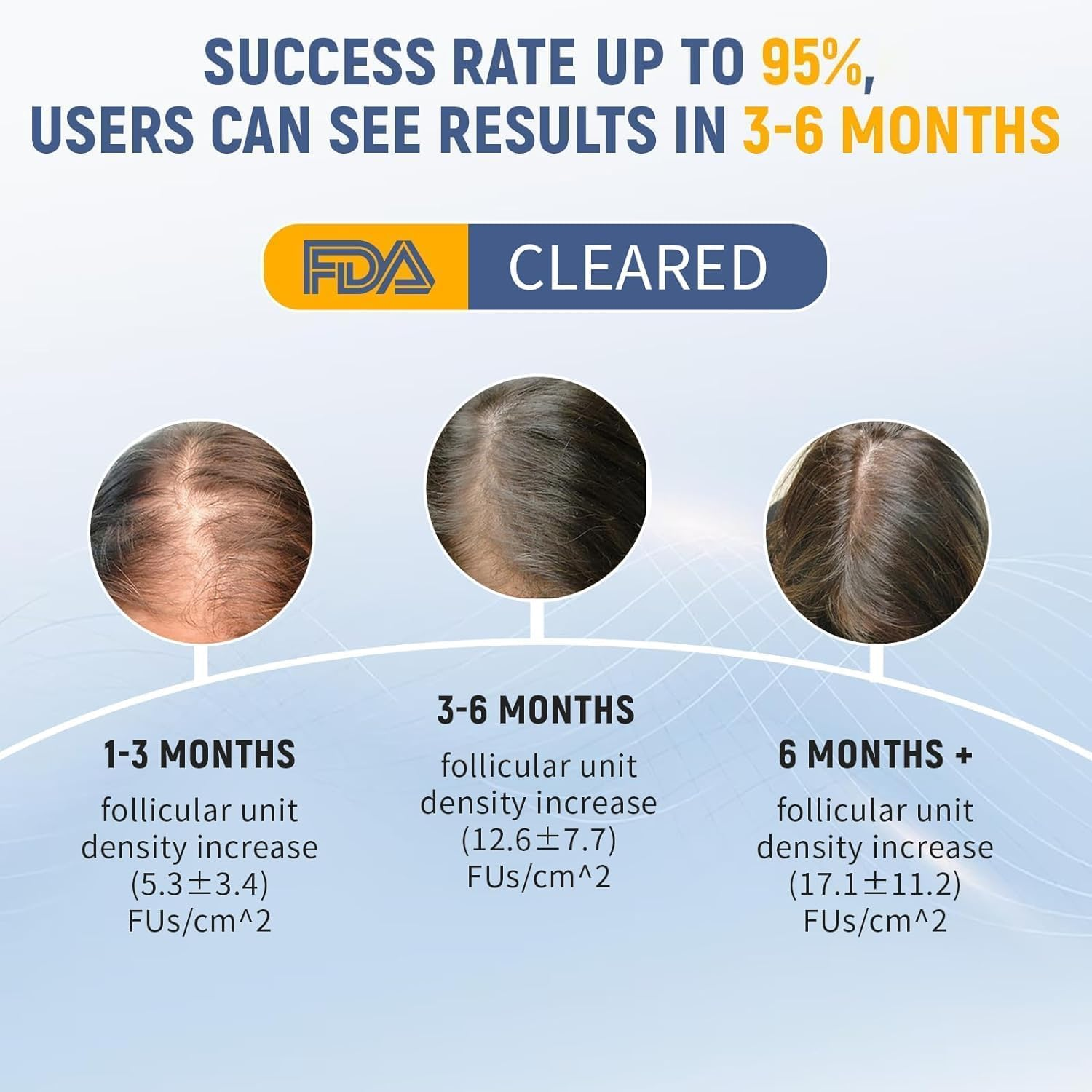 Laser Hair Growth Comb, Red Light Therapy for Hair Growth, Hair Loss Treatment Device for Man and Woman image number 3