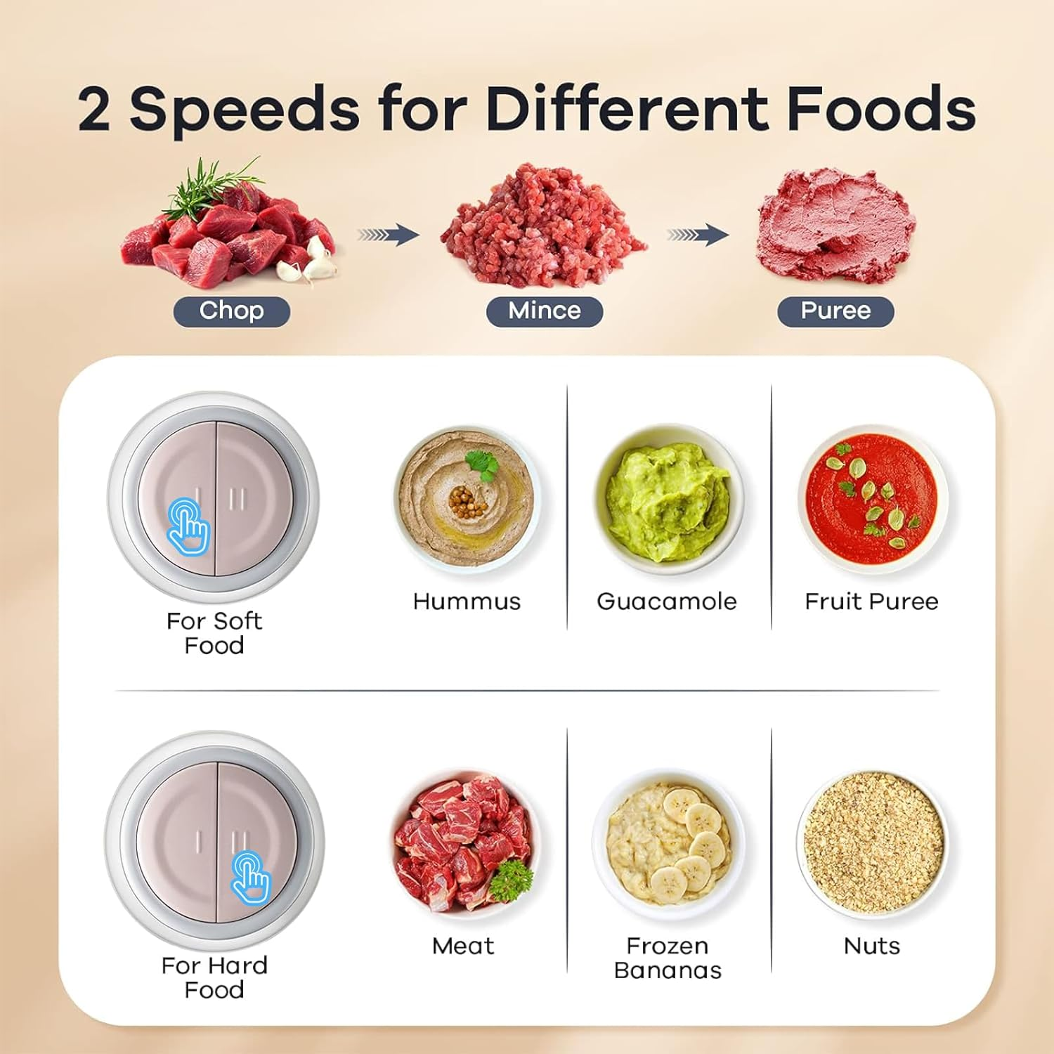 TECHBEAR Food Processor, 300W Electric Meat Grinder Food Chopper W/ 2L Dishwasher Safe Glass Bowl, 4-Leaf S-Blades, 2 Speeds Setting for Baby Food, Meats, Onion, Garlic Chopper, Vegetables(Au Adapter) image number 2