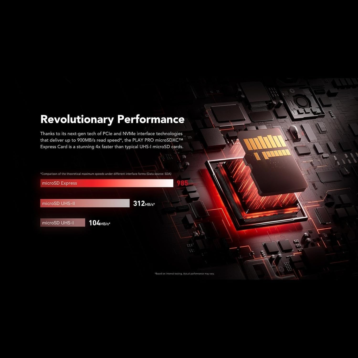 Lexar 1TB Play PRO Microsdxc Express Memory Card image number 6