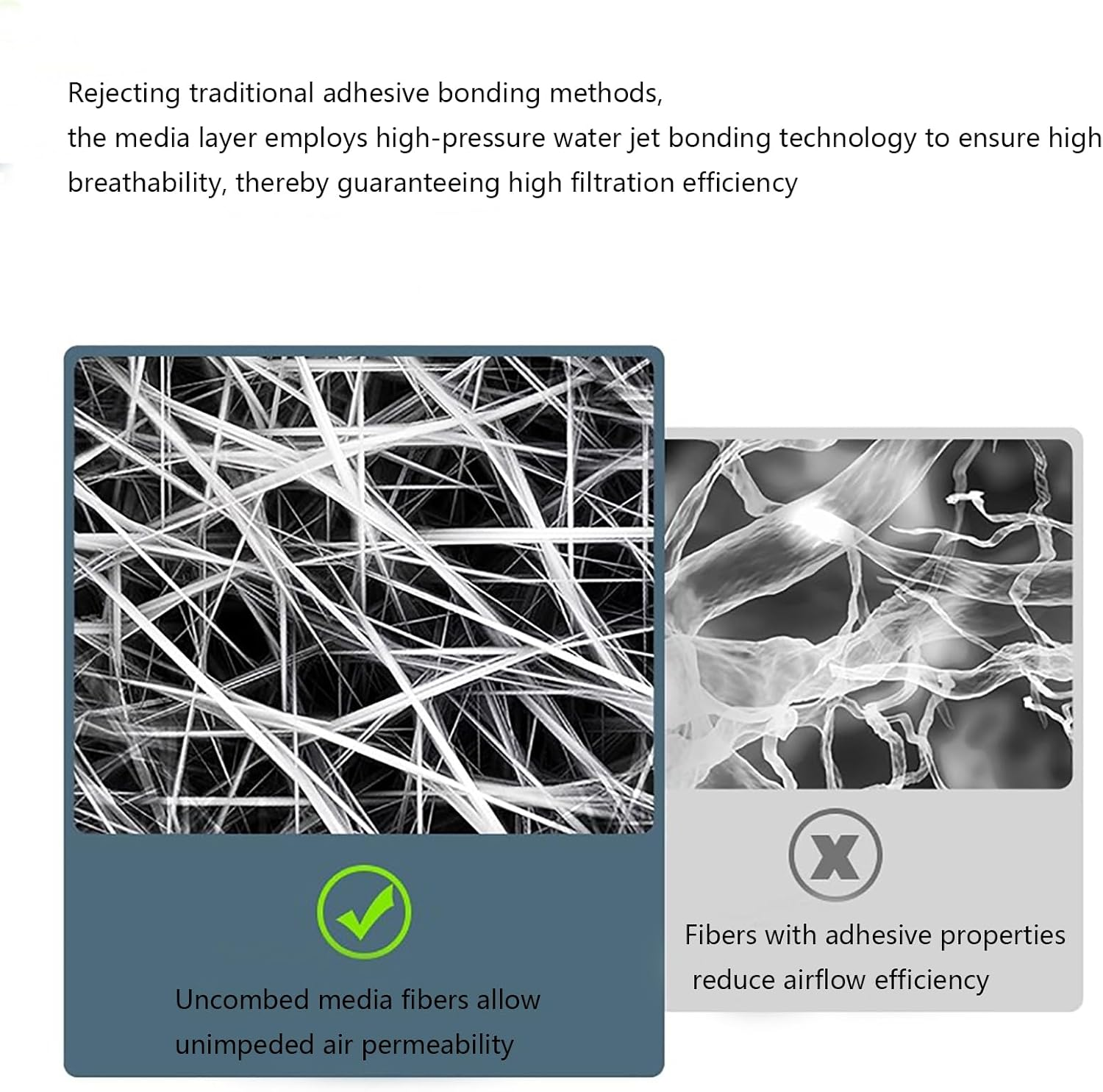 Cabin Air Filter HEPA Air Filter Air Conditioning Filter (Set of 4) 2Piece Built-In, and 2 Piece External for Model 3