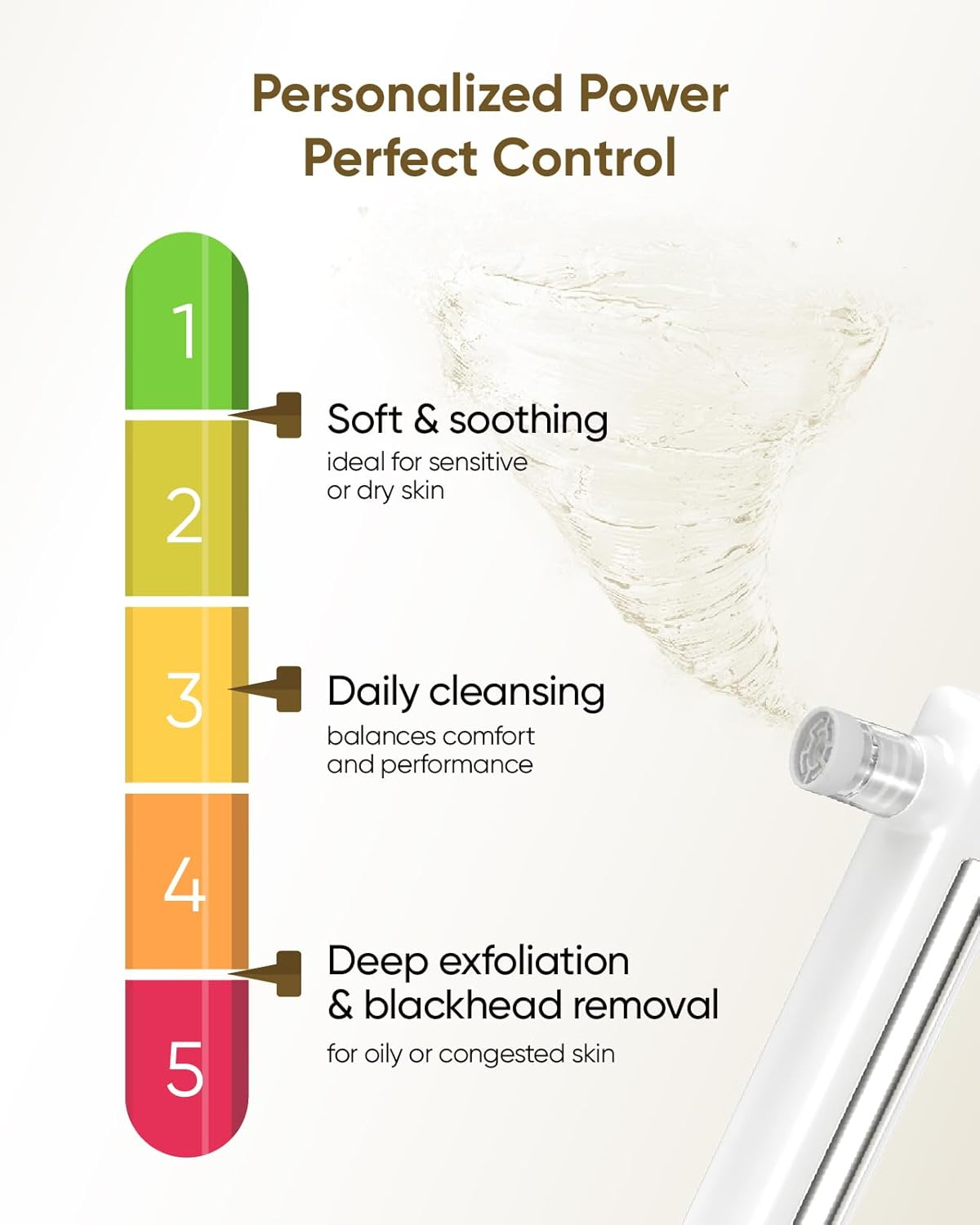 Kingdo 4-In-1 Microdermabrasion Machine Professional-Gentle Exfoliator, Hydrating Mist, Pore Vacuum & LED Mirror-At-Home Spa Beauty Device for Sensitive Skin