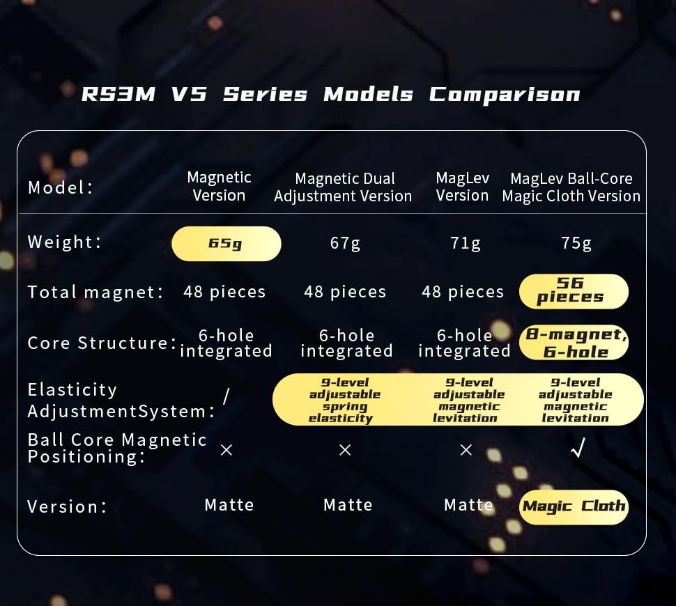 Cubershop Moyu RS3M V5 2023 Ball Core UV Coated 3X3 Speed Cube with Display Stand, Stickerless RS3M 2023 3 by 3 Budget Cube, (Moyu RS3 M V5 Maglev+Ball-Core Magic Clothes, Robot-Shape Display Box) image number 5