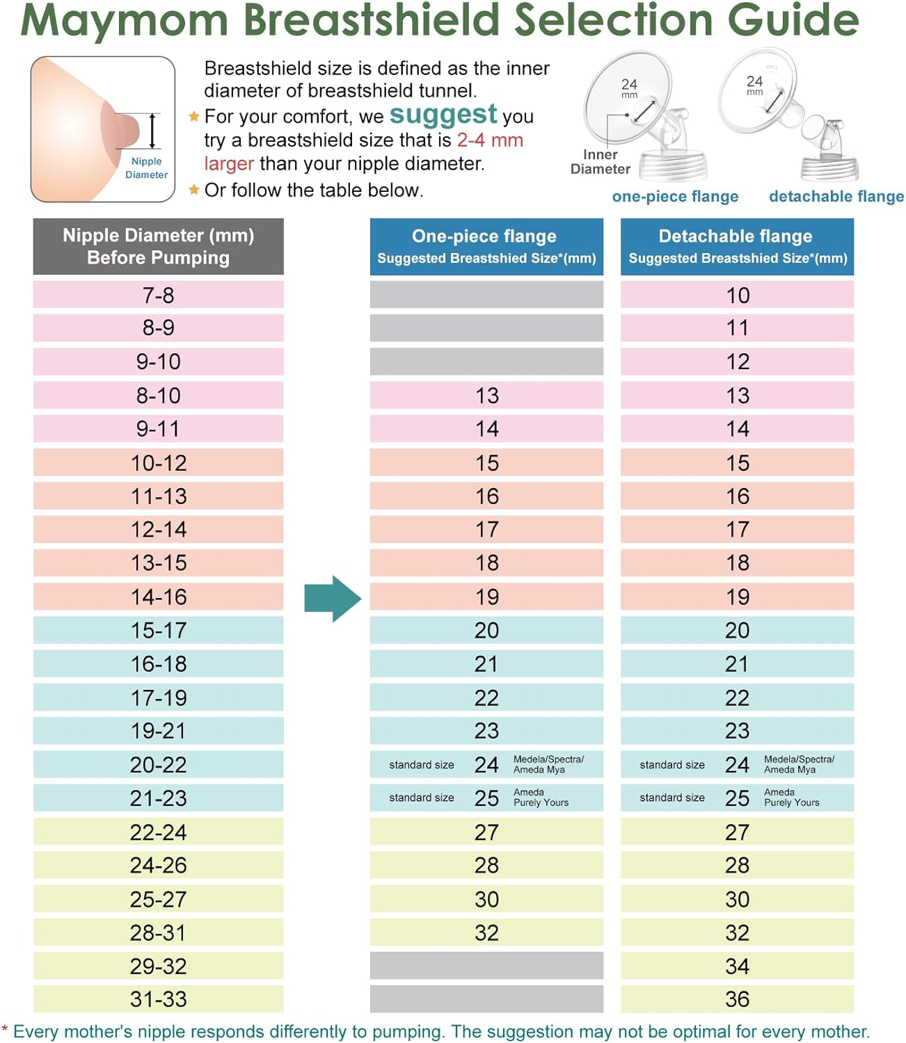 Maymom Flange 24Mm Valve Tubing Backflow Protector Compatible with Spectra S2 Spectra S1 Spectra 9 plus Breastpump Not Original Spectra Pump Parts or Original Spectra S2 Accessories image number 4