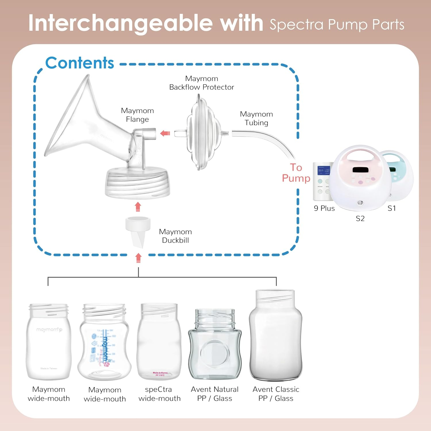Maymom Flange 24Mm Valve Tubing Backflow Protector Compatible with Spectra S2 Spectra S1 Spectra 9 plus Breastpump Not Original Spectra Pump Parts or Original Spectra S2 Accessories