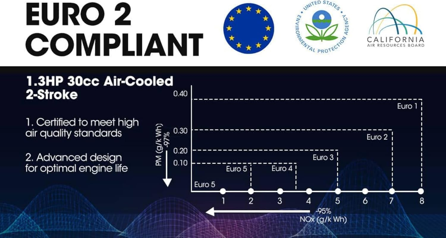 MTM Petrol Backpack Leaf Blower 500Ml Fuel Tank 30Cc 2-Stroke Commercial Blower and Extension Kit, BPX635 image number 3
