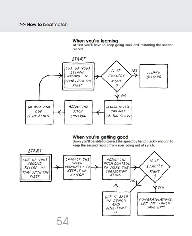 How to DJ (Properly): the Art and Science of Playing Records image number 1