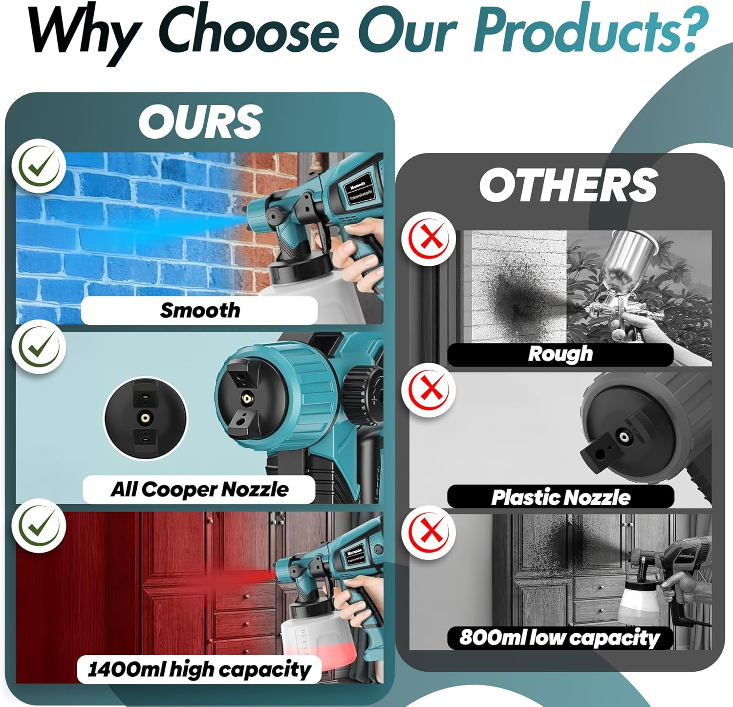 MORENDA 850W Handheld Electric Paint Spray Gun, 1400Ml Portable Home HVLP Spray Paint Machine with 3 Copper Nozzle Sizes and 3 Spray Patterns for Car, Furniture, Wall Cabinet, Fence, Door (Blue) image number 5