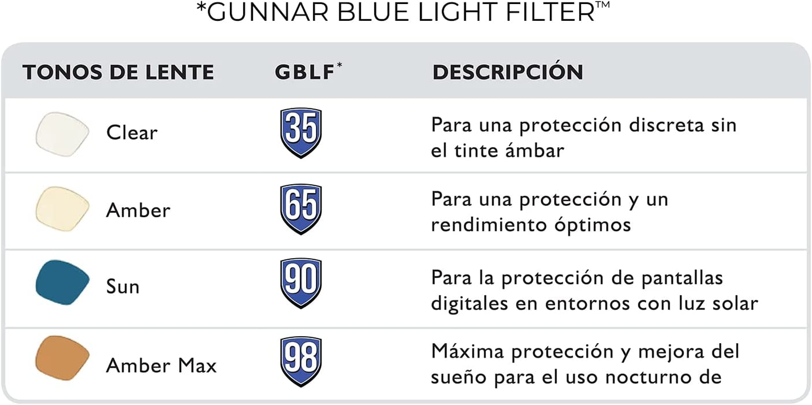 Gaming Glasses Blue Light Blocking Glasses Maverick/Gunmetal by Gunnar 65% Blue Light Protection, Gunmetal, Fit : Medium - Clear Lens image number 4