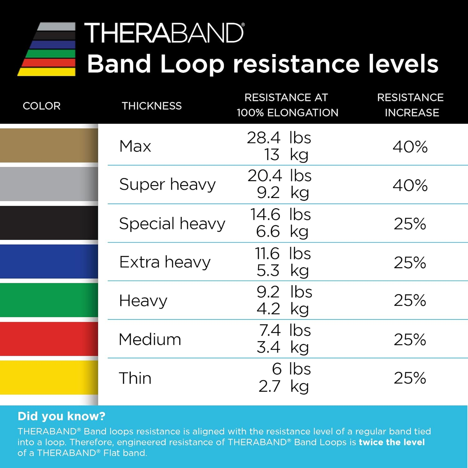 THERABAND Resistance Band Loop Set image number 4