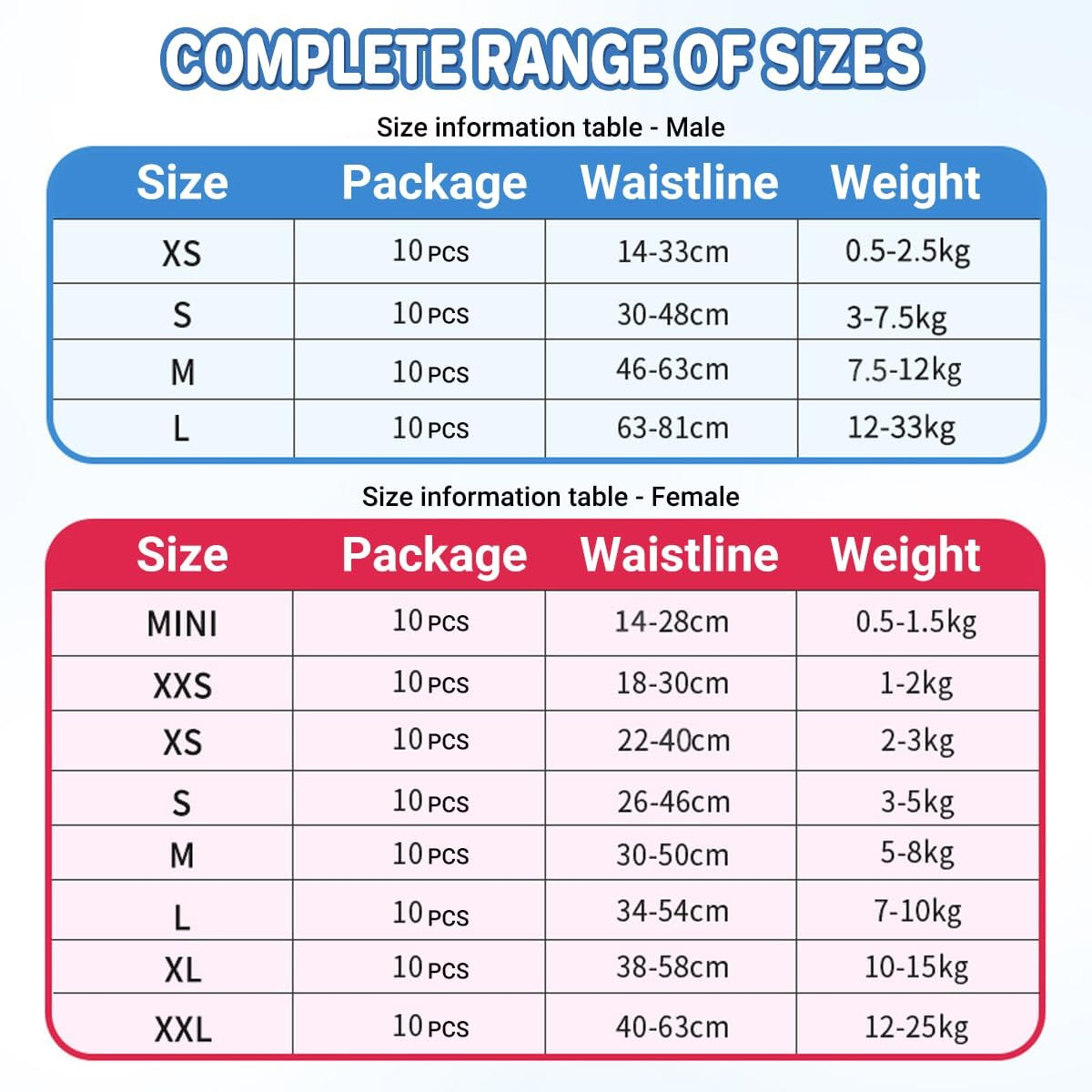 AIMALL Superior Absorbency Male & Female Dog Diapers - Breathable, Leak-Proof Comfort, Advanced Odor Control image number 3