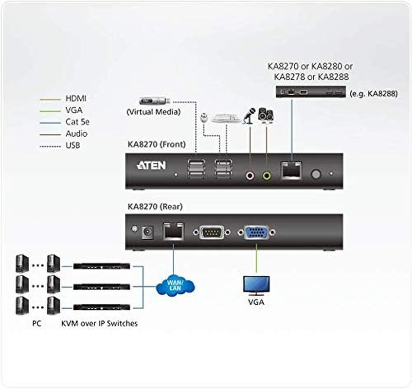Aten VGA KVM over IP Console Station image number 1