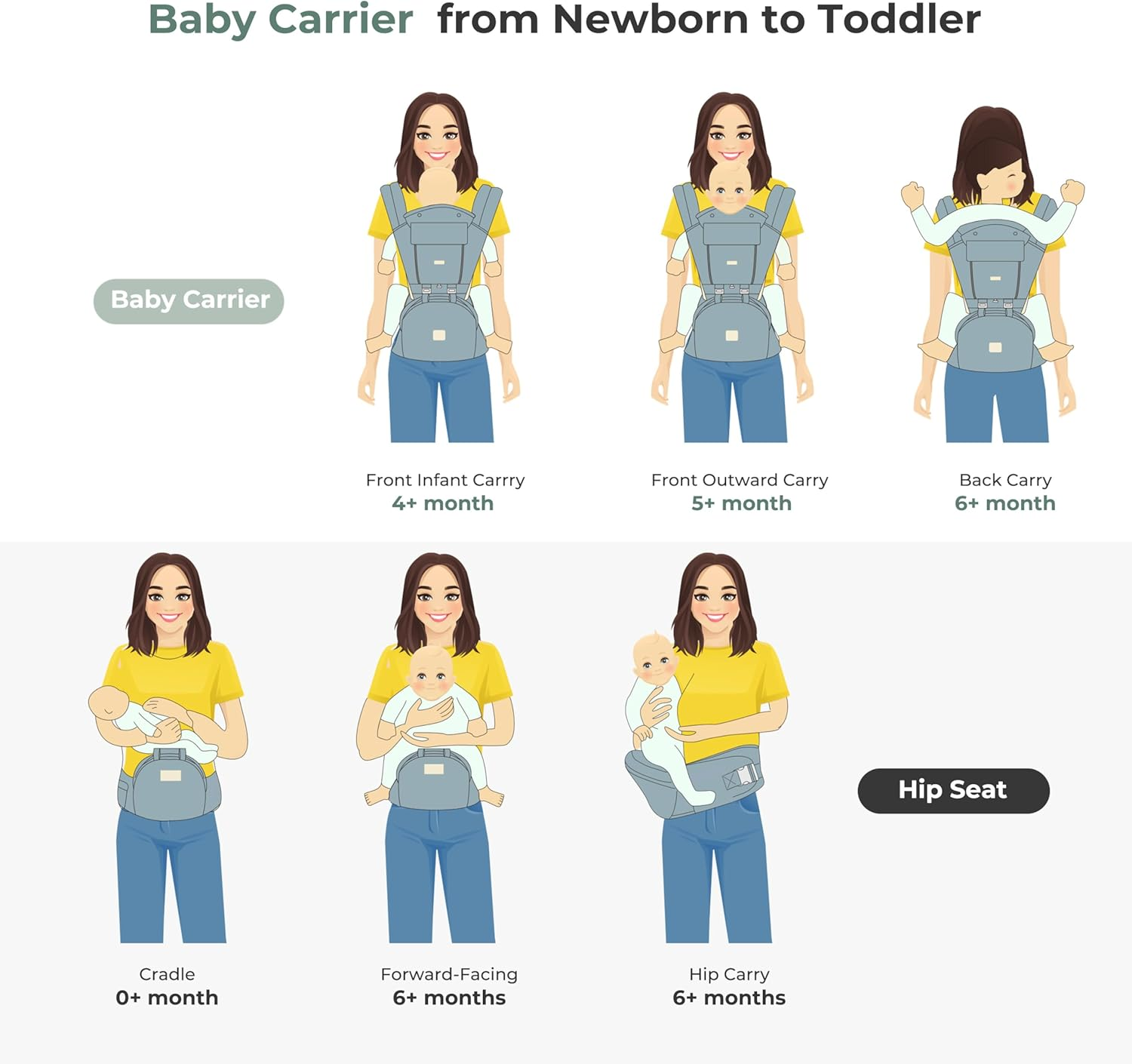 FRUITEAM Baby Carrier, 6-In-1 Baby Carrier with Waist Stool, One Size Fits All -Adapt to Newborn, Baby Hip Carrier for Breastfeeding, Infant & Toddler, Black image number 2