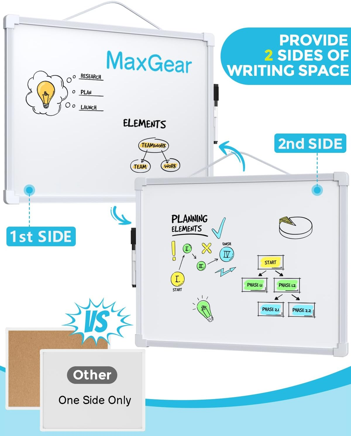 Small Dry Erase Board, 14"X11" Double Sided Hanging Whiteboard for Wall, Mini White Board with a Black Dry Erase Marker, Portable Whiteboard for Planning Learning Writing Drawing Memo image number 1