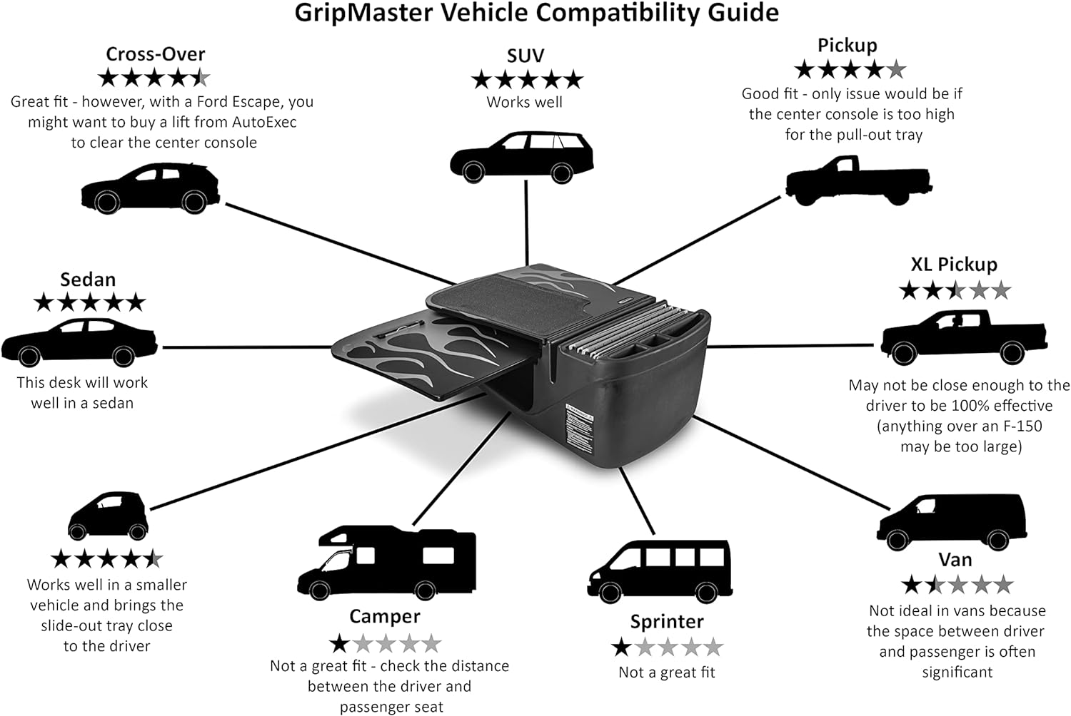 Autoexec AUE10624 Gripmaster Car Desk Green Camouflage Finish with Built-In 200 Watt Power Inverter and Tablet Mount