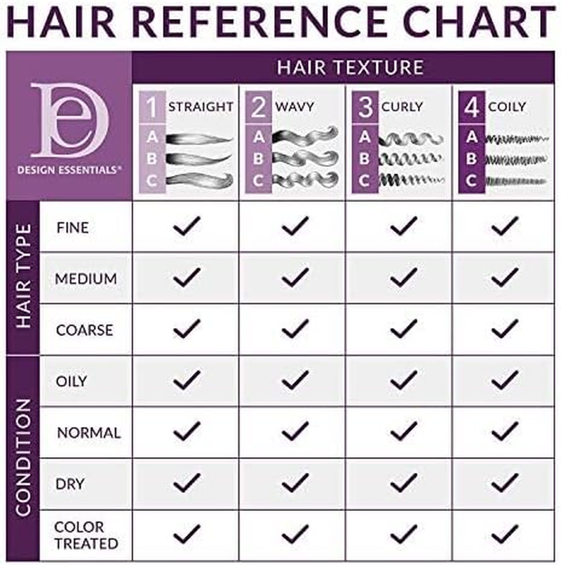 Design Essentials Almond & Avocado Moisturizing & Detangling Leave-In Conditioner for Curly Hair, 12 Ounce image number 5