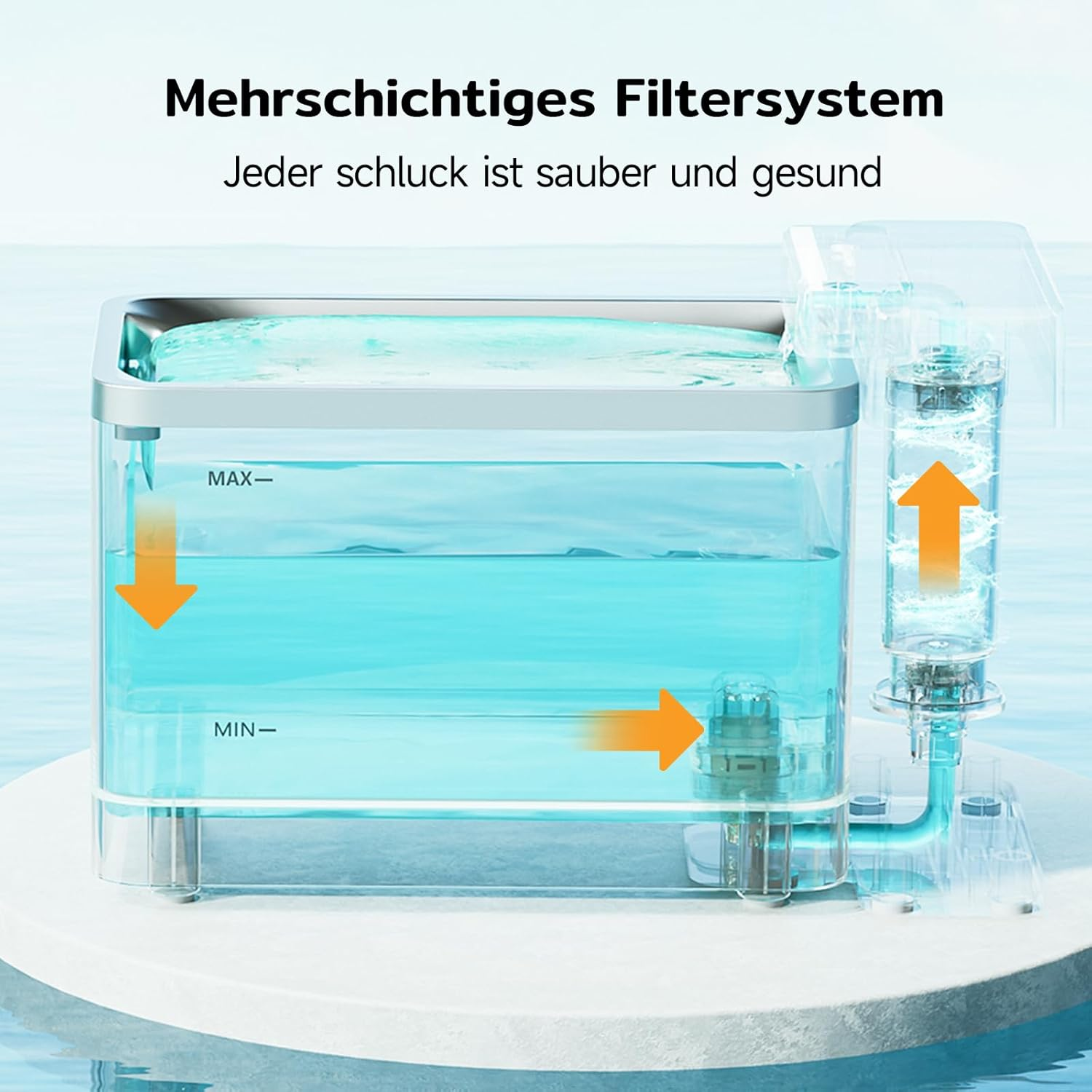 Amicura A3 Lite Drinking Fountain for Cats with Ultra Filtration - 3.3 L Large Tank, SUS316 Stainless Steel Drinking Bowl, Quiet (&le;25 Db), 100% Waterproof and Power-Safe for Clean Drinking Water