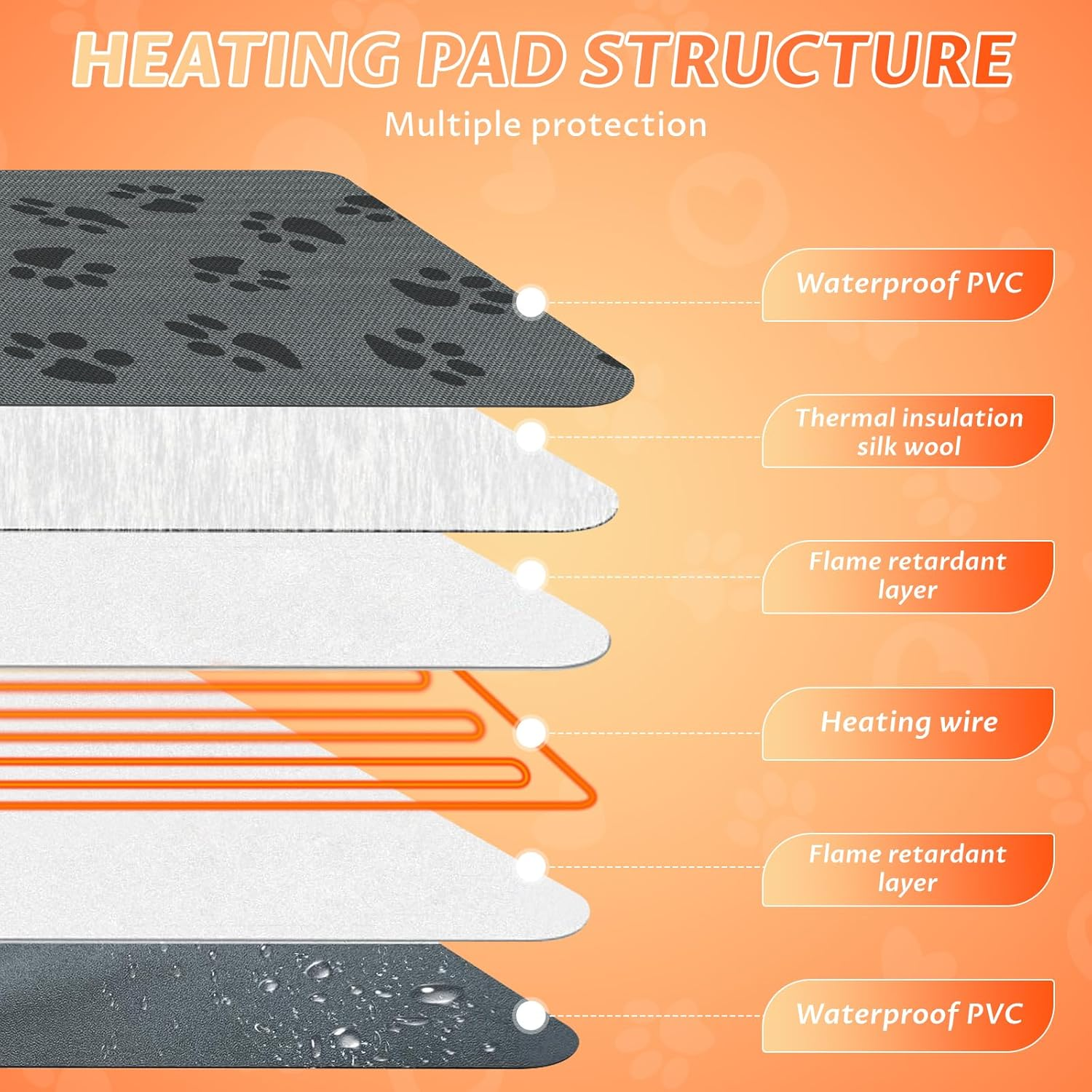 Pet Heated Mat for Cats Dogs - Large Pet Heating Pad with Indicator and 2 Adjustable Thermal, Warming Cat Dog Bed Blanket with Overheating Protection, Bite Resistance Cable - Gray, 50X70Cm image number 4
