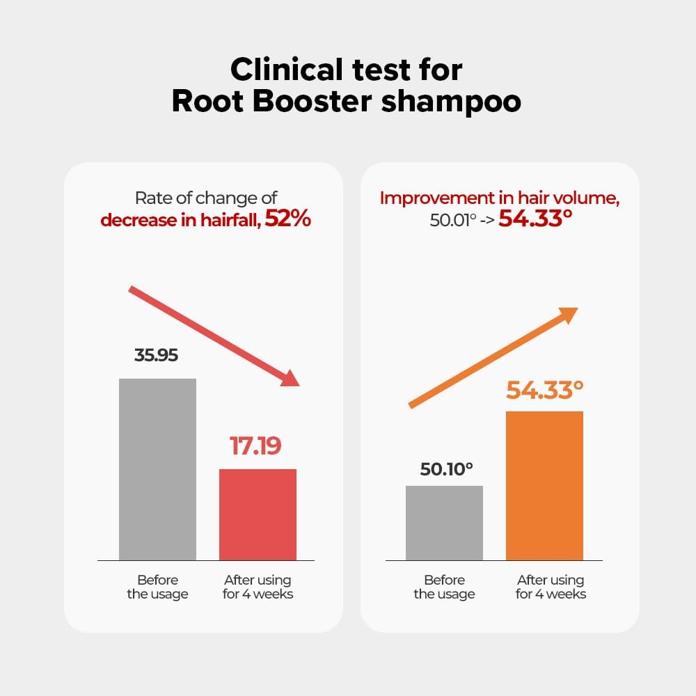 Grafen Root Booster Shampoo 500Ml image number 3