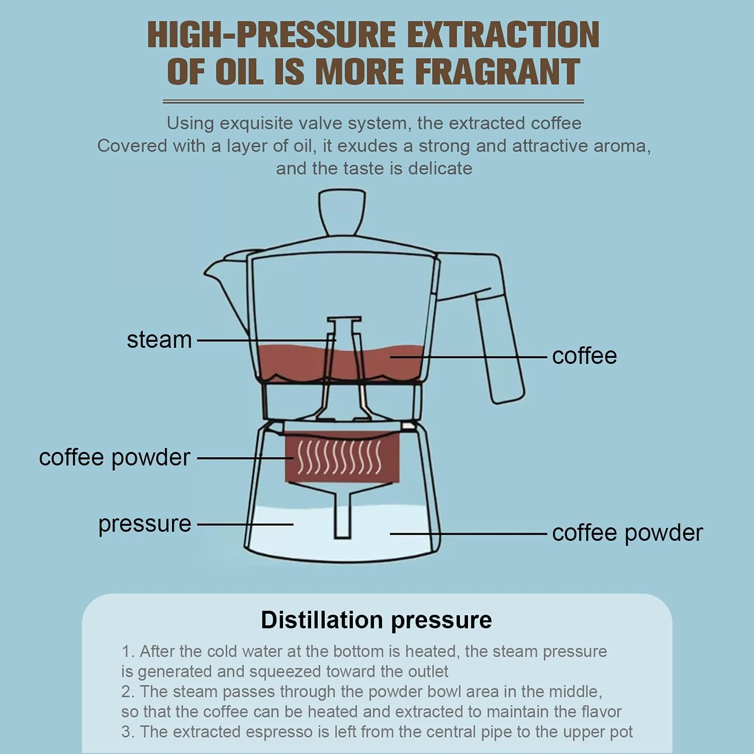 Classic Moka Pot &ndash; 3 Cup Stovetop Coffee & Espresso Maker, Milano Coffee Maker at Home or Camping, Compatible for Greca, Electric & Gas Stove (Mint Green, 150ML)