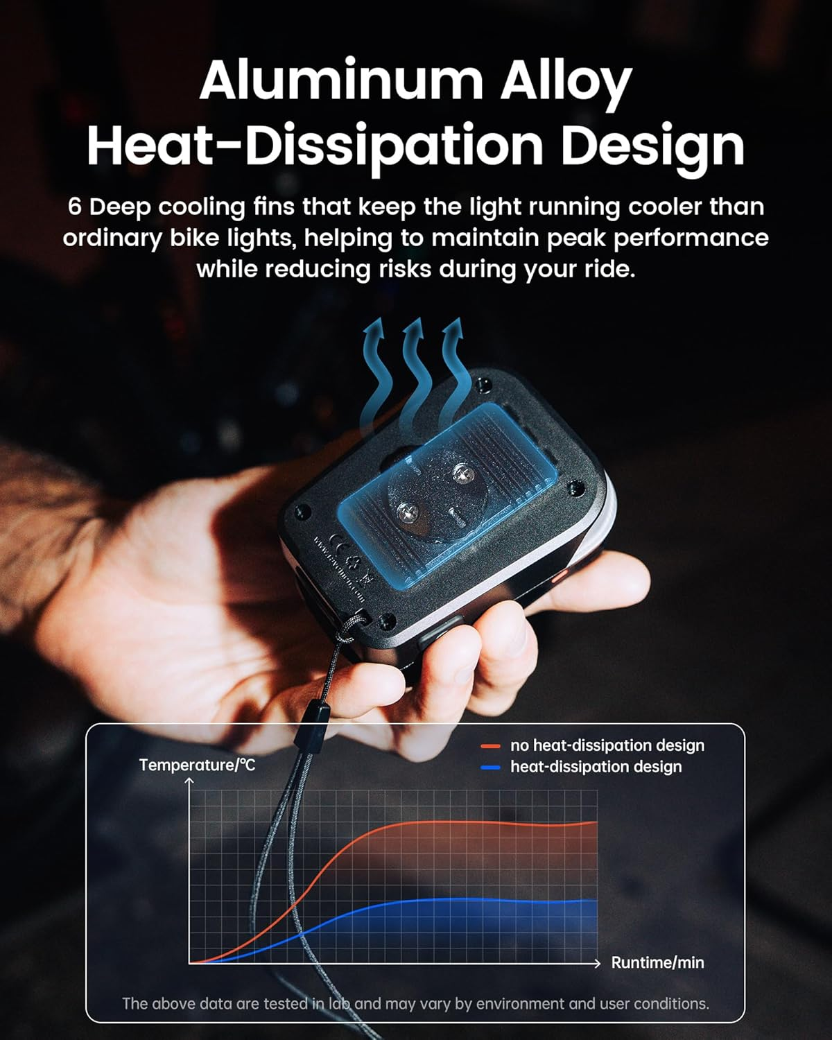 RAVEMEN FR500 Bicycle Headlight, Bicycle Light, Road Bike Light, Front Light, Suitable for Cycle Computers, 500 Lumens, Battery Check, Wahoo Parts Included, Auto On/Off, USB-C Charging image number 5