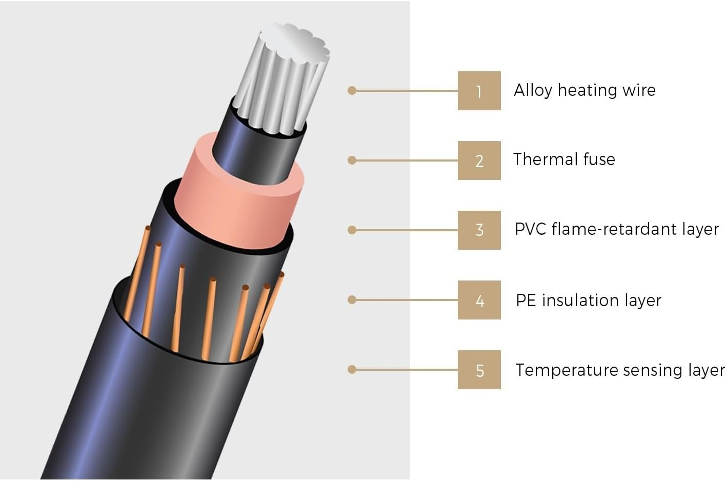 Electric Throw Rug with Flannel Fabric 9-Hour Timer Snuggle Blanket Overheat Protection Adjustable 9 Heat Washable Single Controler Navy Blue image number 2