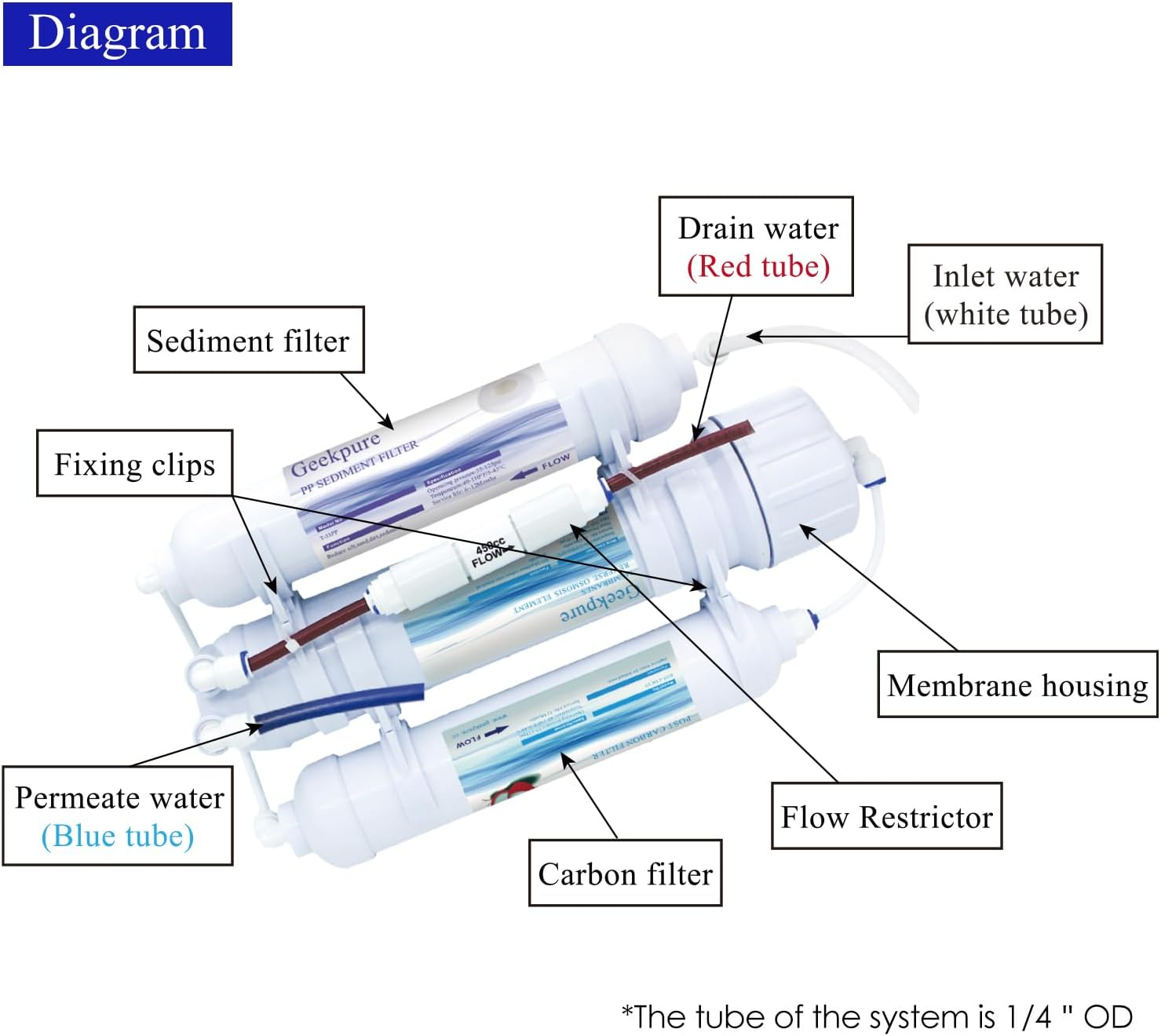3-Stage Portable Aquarium-Countertop Reverse Osmosis Water Filter System-100Gpd image number 1