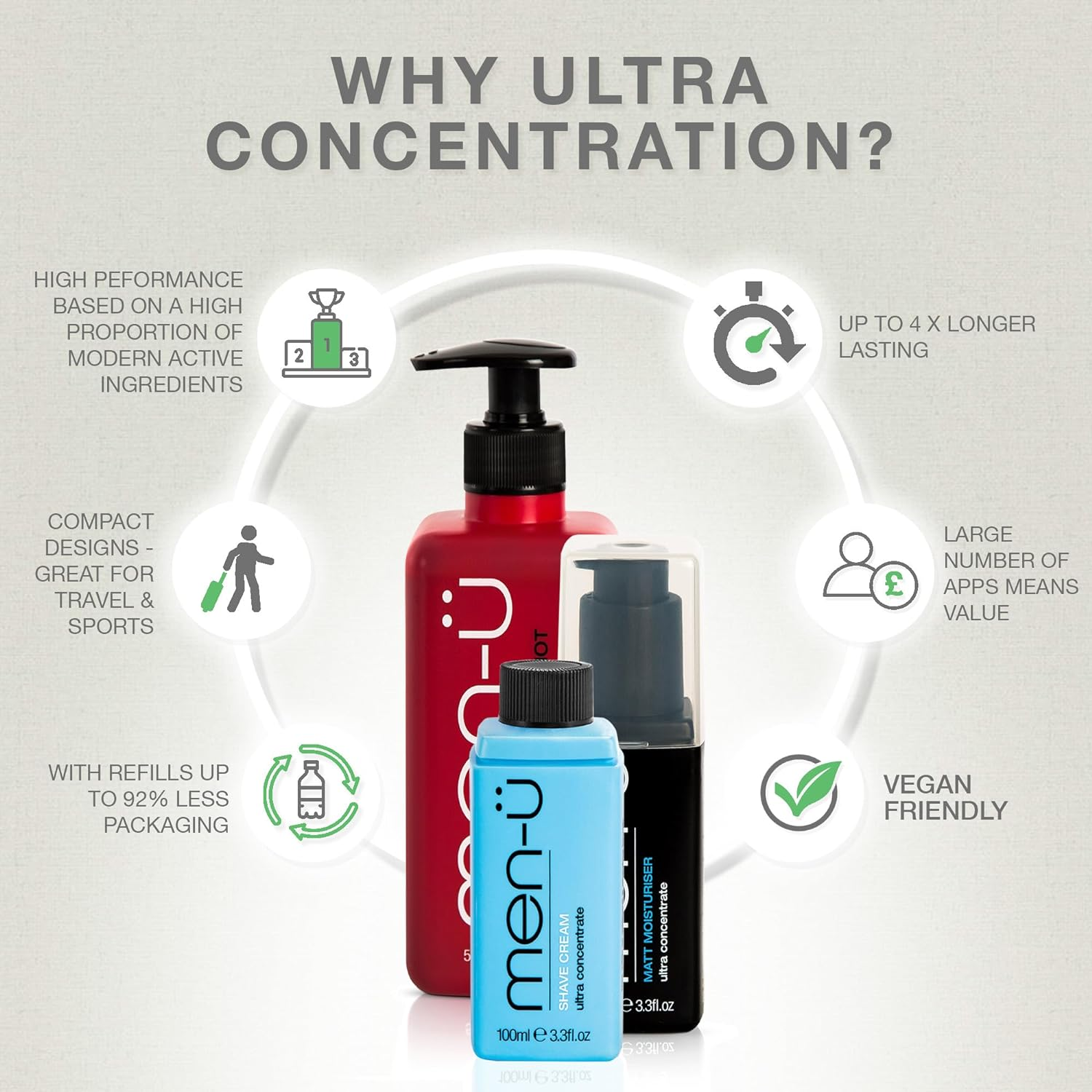 Men-U MOISTURISING BALM (Facial Mosituriser Lift)100Ml, Moisturiser & Aftershave for Men, up to 165 Apps, Post Shave Mens Moisturiser, Longer Lasting, High Performance & Vegan Formula, 100 Ml image number 5