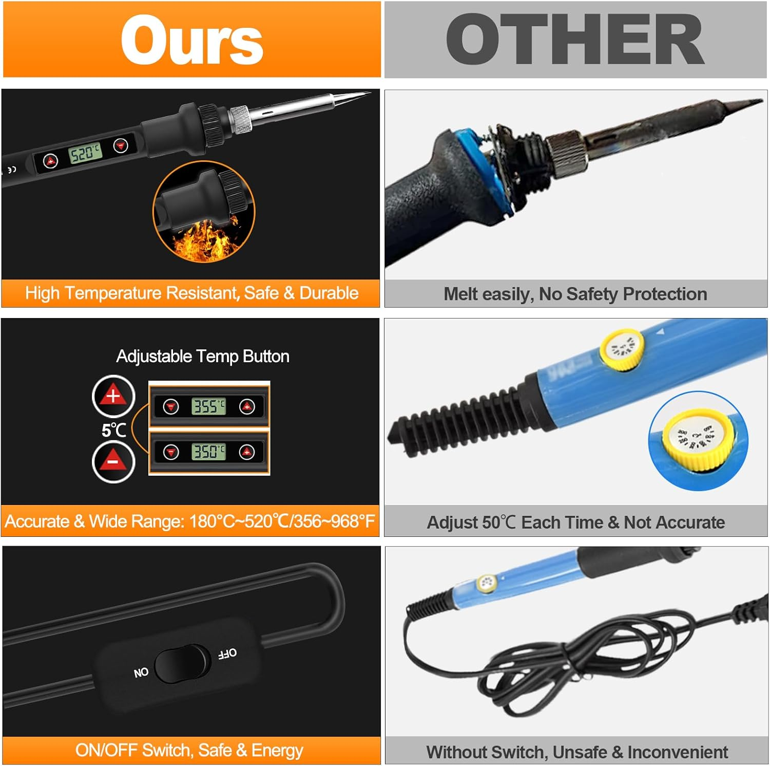 Soldering Iron Kit 80W LCD Adjustable Temperature 180-520&deg;C Electric Welding Tool On/Off Switch, 50G Solder Wire, 5 Soldering Tips, Desoldering Pump, Wire Stripper Cutter, Stand, Tweezers,Tool Case