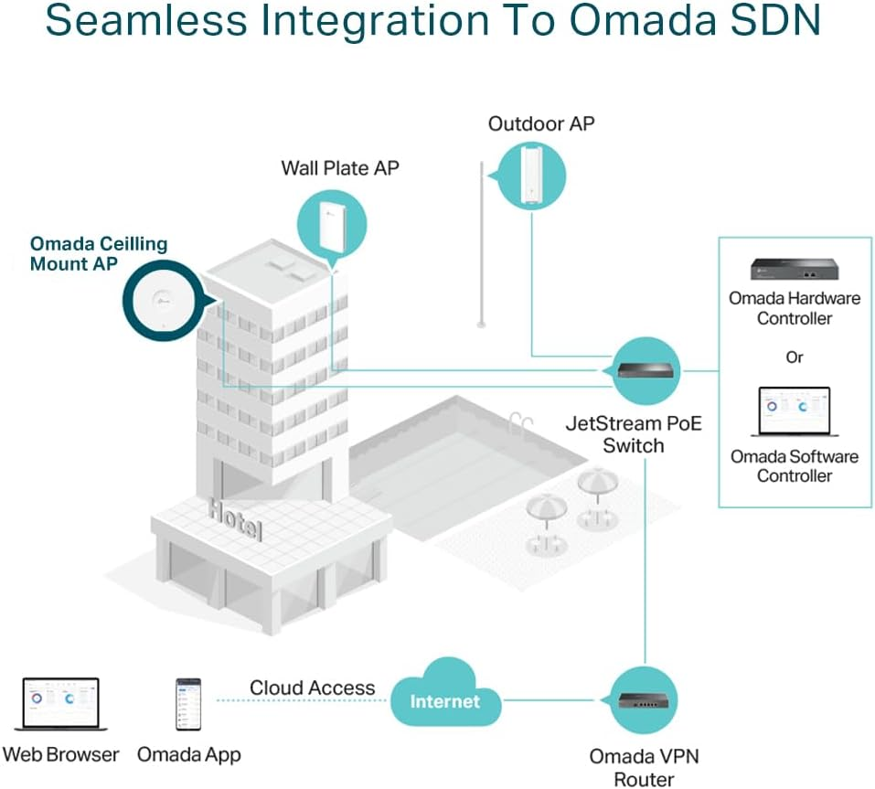 Omada AX3000 Ceiling Mount Wi-Fi 6 Access Point, 160 Mhz, 2.5Gbps Ethernet Port, Cloud Management, Omada Mesh, Seamless AI Roaming, Poe+ Powered, WPA3 Security, by Tp-Link, 5-Year Warranty(Eap653 UR) image number 3