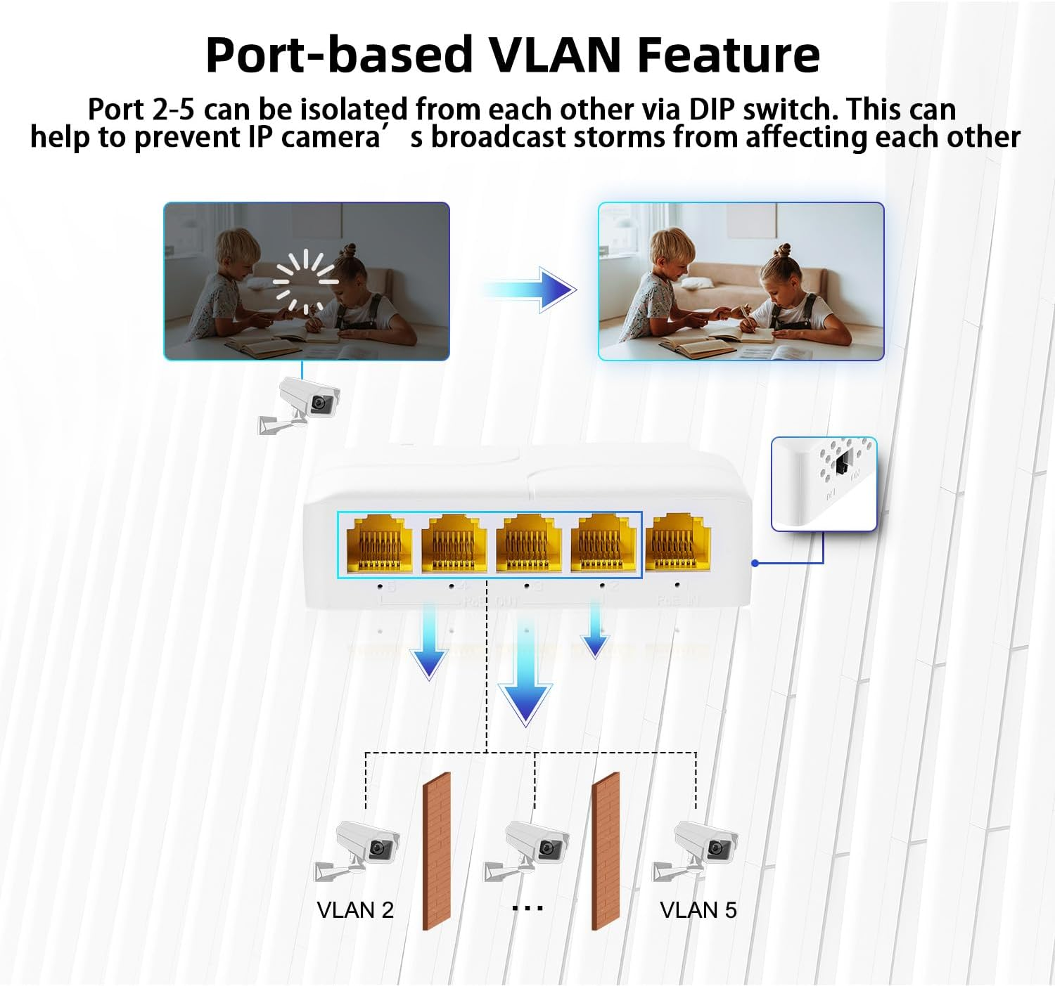 Mokerlink 5 Port Gigabit Poe Extender, IEEE 802.3 Af/At/Bt 90W Poe Repeater, 10/100/1000Mbps, 1 Poe in 4 Poe Out, Wall & Din Rail Mount POE Passthrough Switch image number 5
