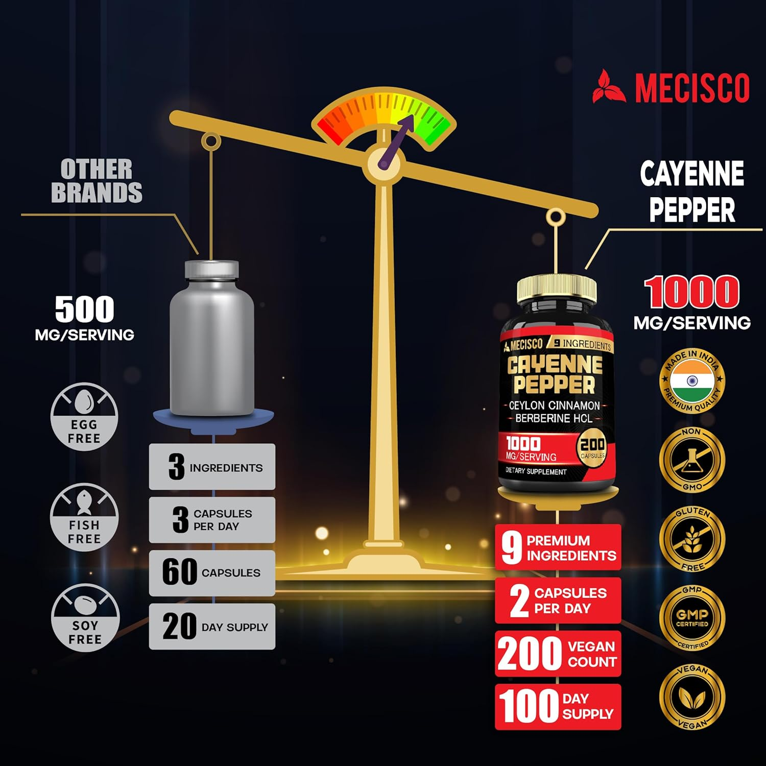 Cayenne Pepper Capsules 1000Mg with Turmeric Curcumin Root, Berberine Hcl, Ceylon Cinnamon Bark & More - 200 Capsules image number 6
